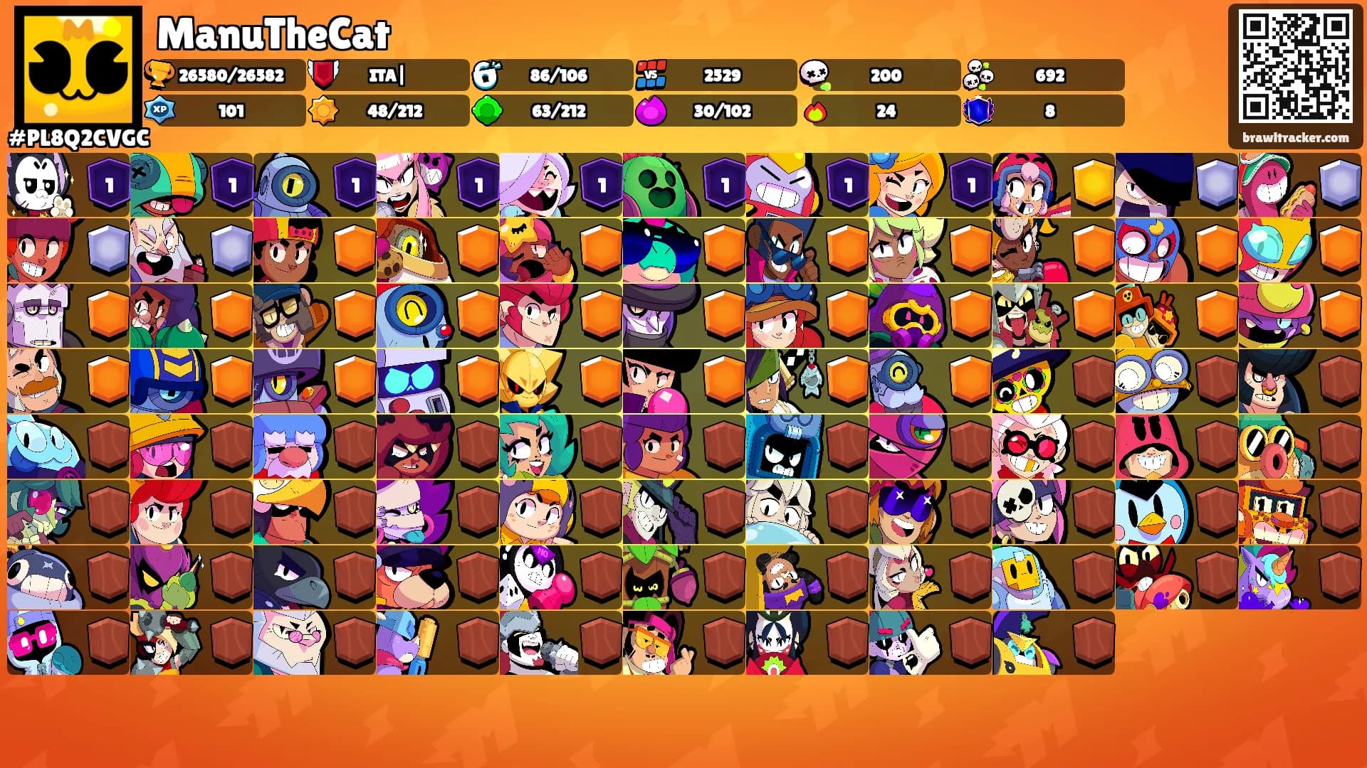 ManuTheCat's Ranks