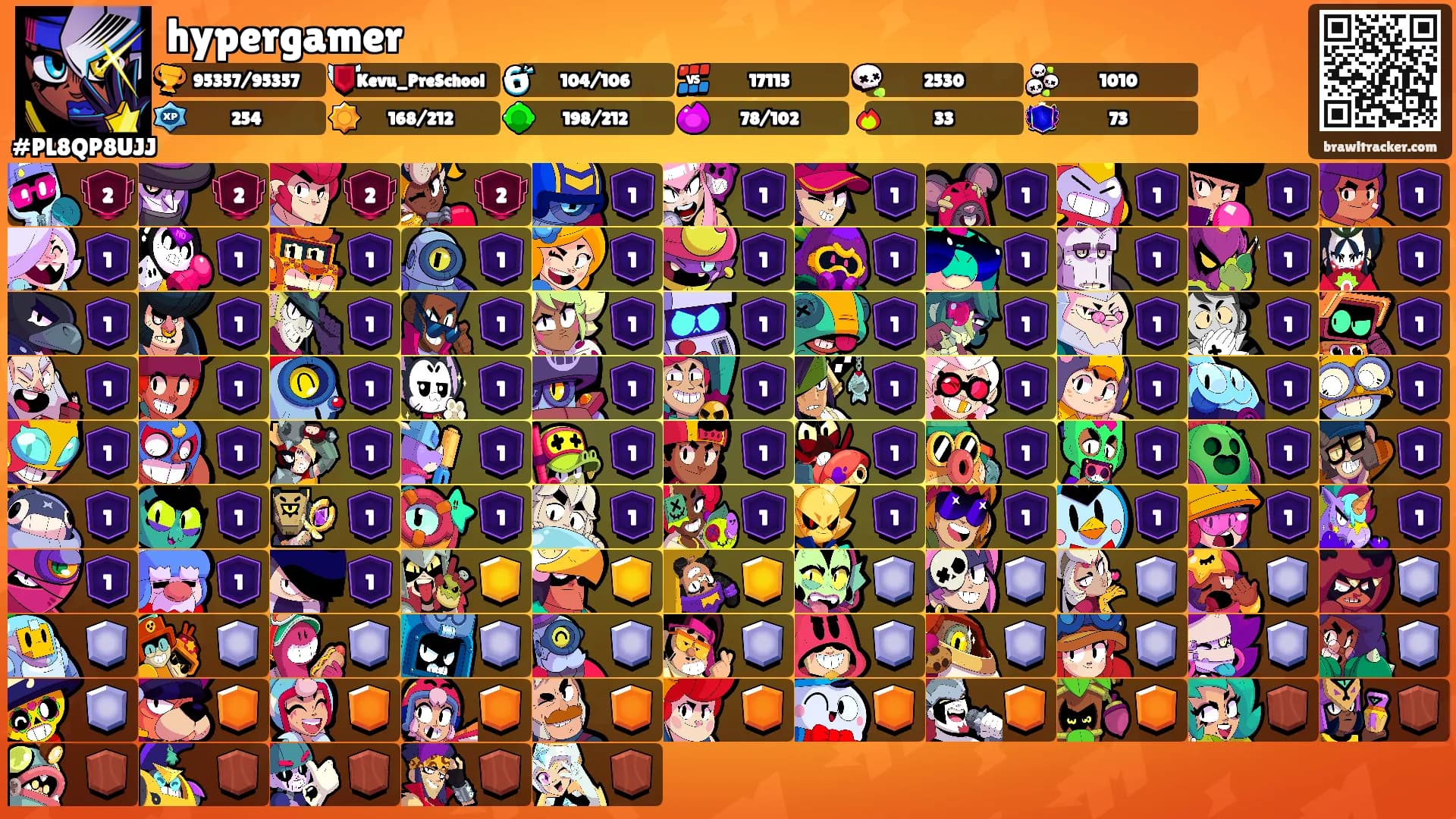hypergamer's Ranks
