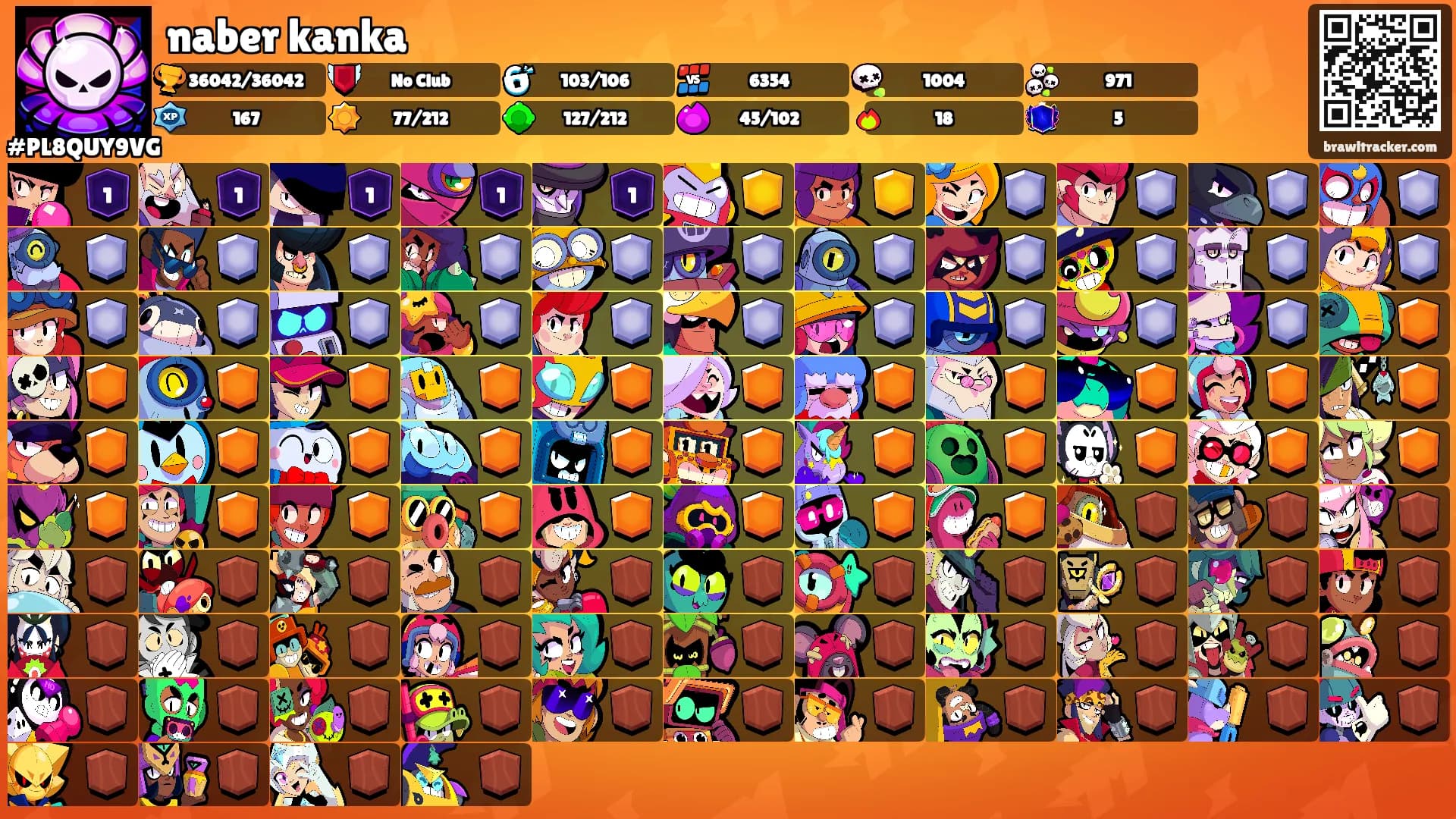 naber kanka's Ranks