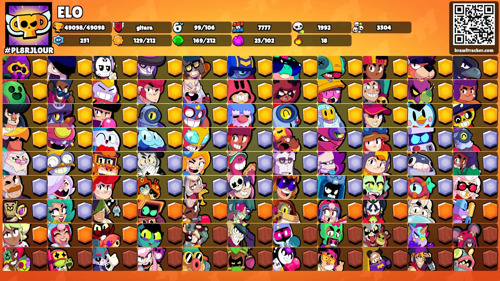 ELO's Ranks