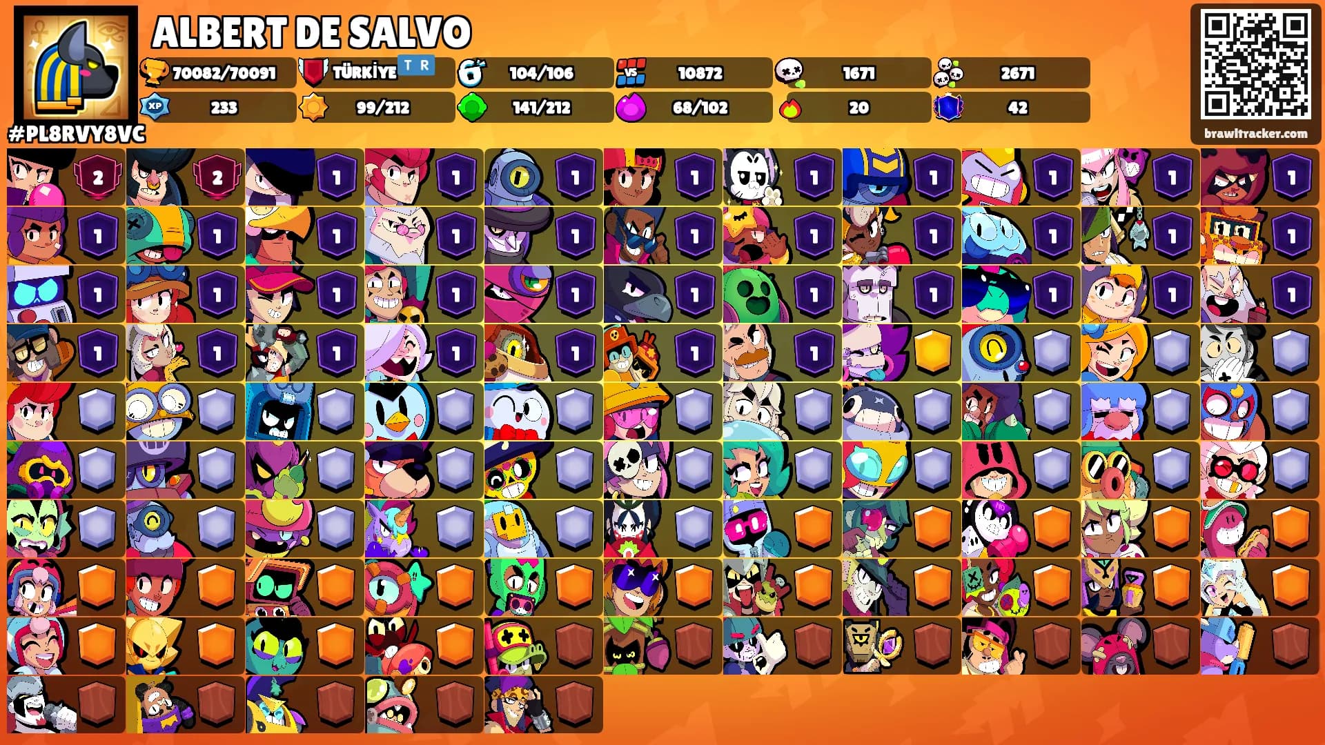 ALBERT DE SALVO's Ranks