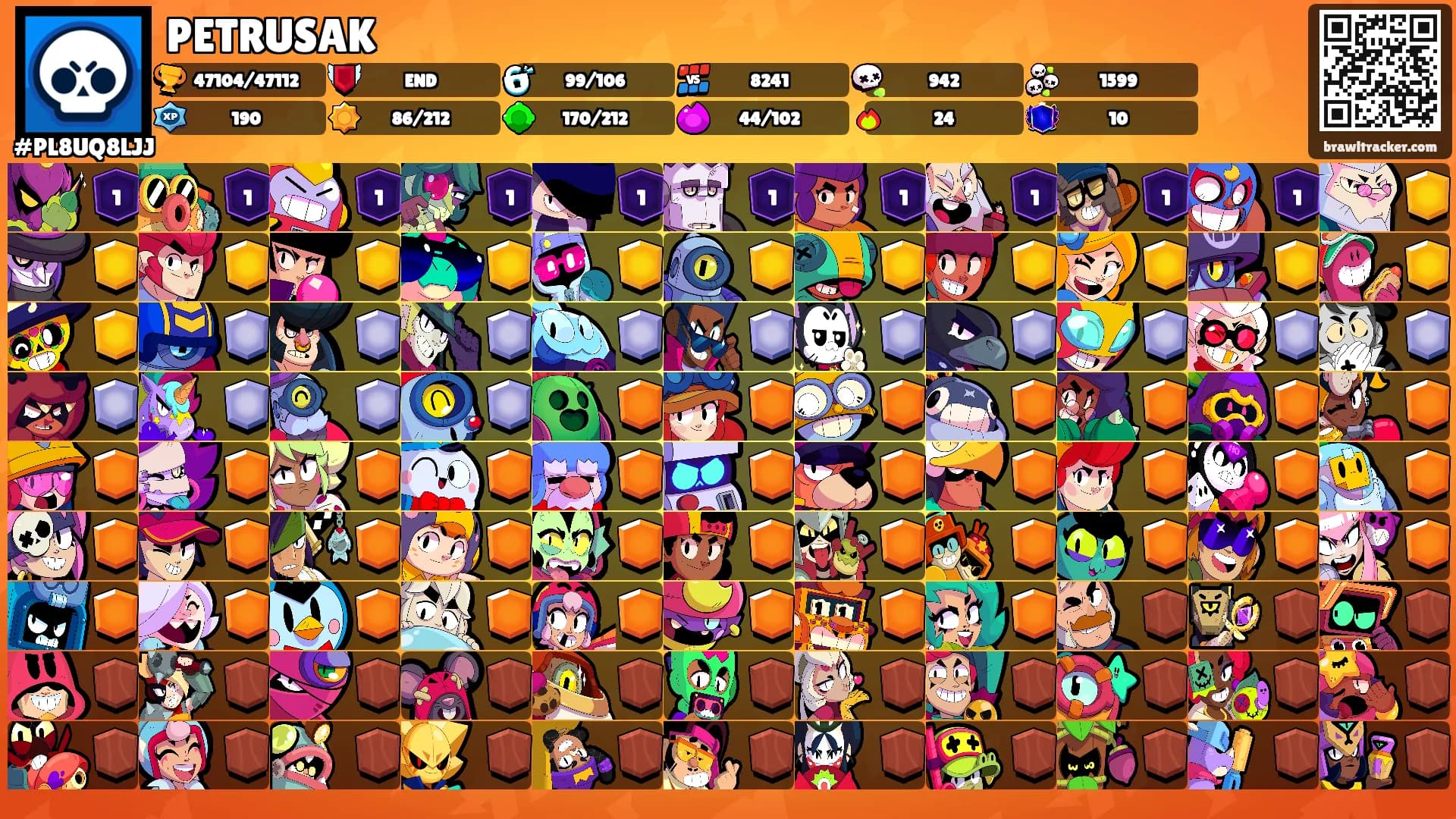 PETRUSAK's Ranks
