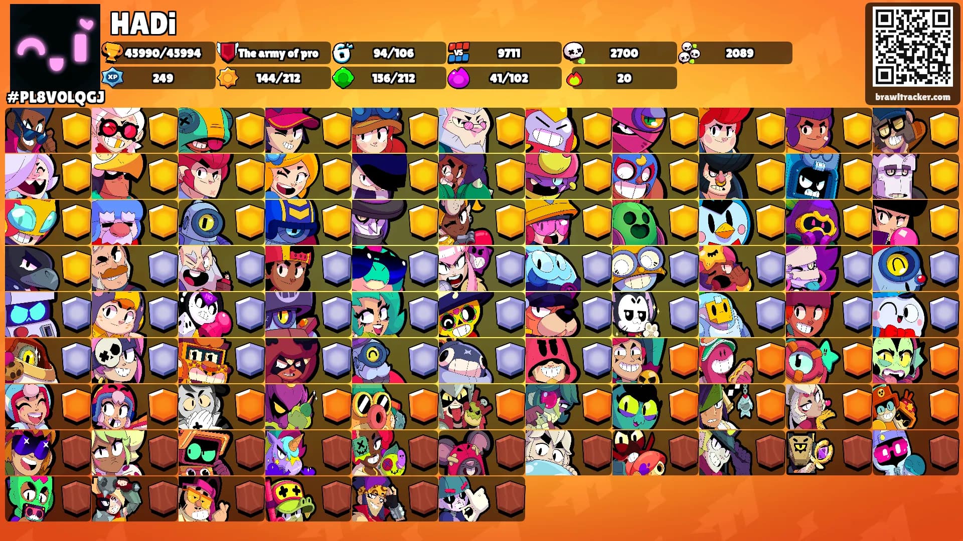 HADi's Ranks