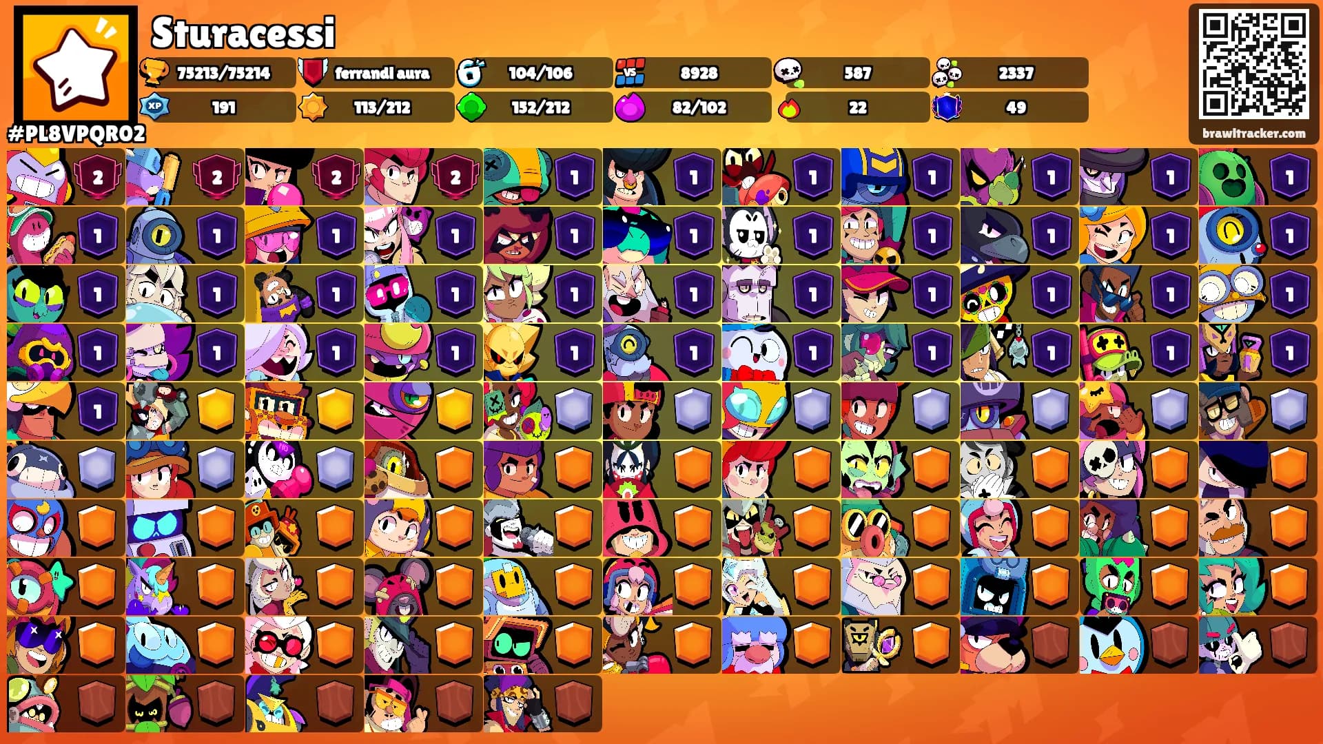 Sturacessi's Ranks