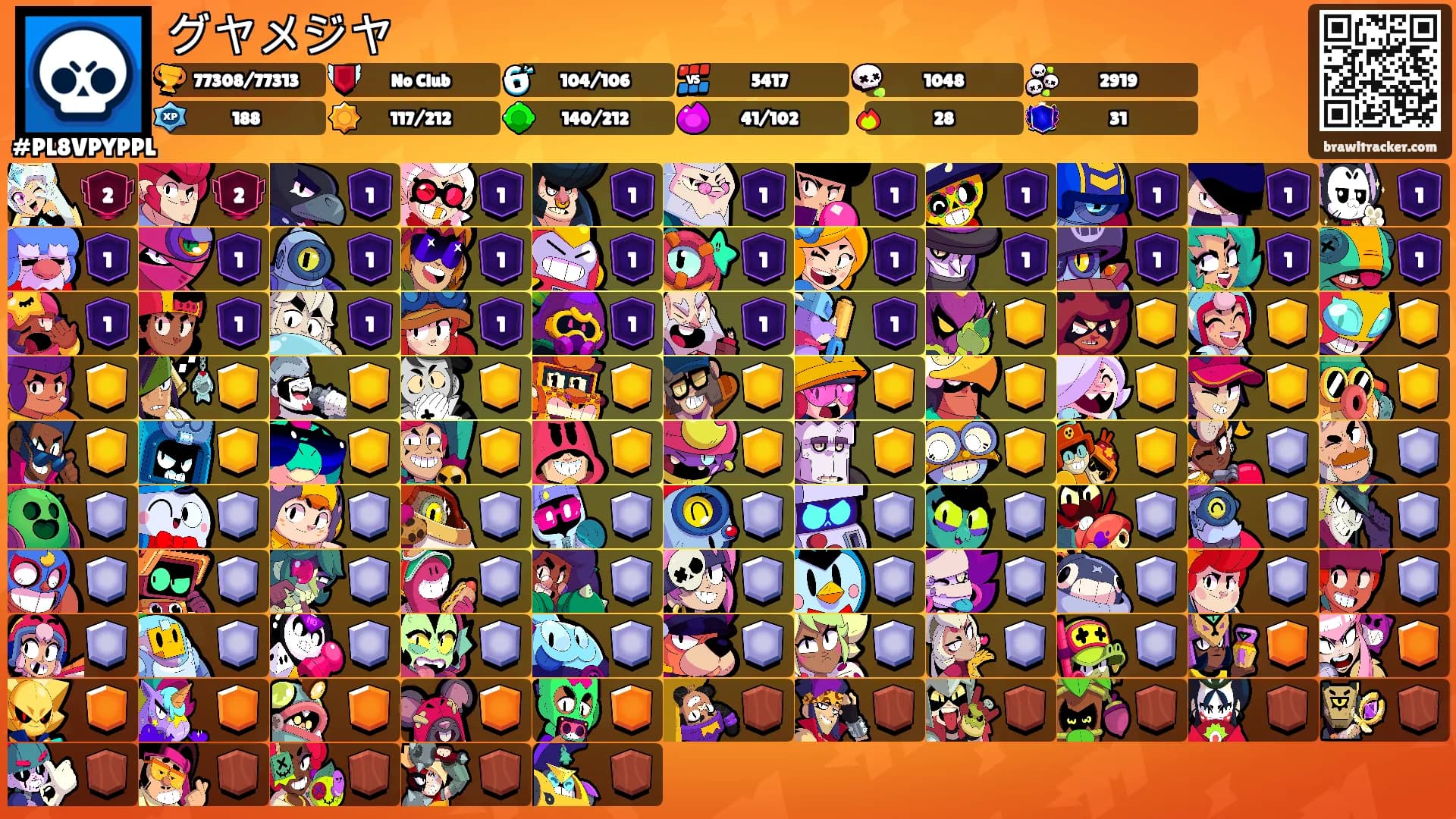 グヤメジヤ's Ranks