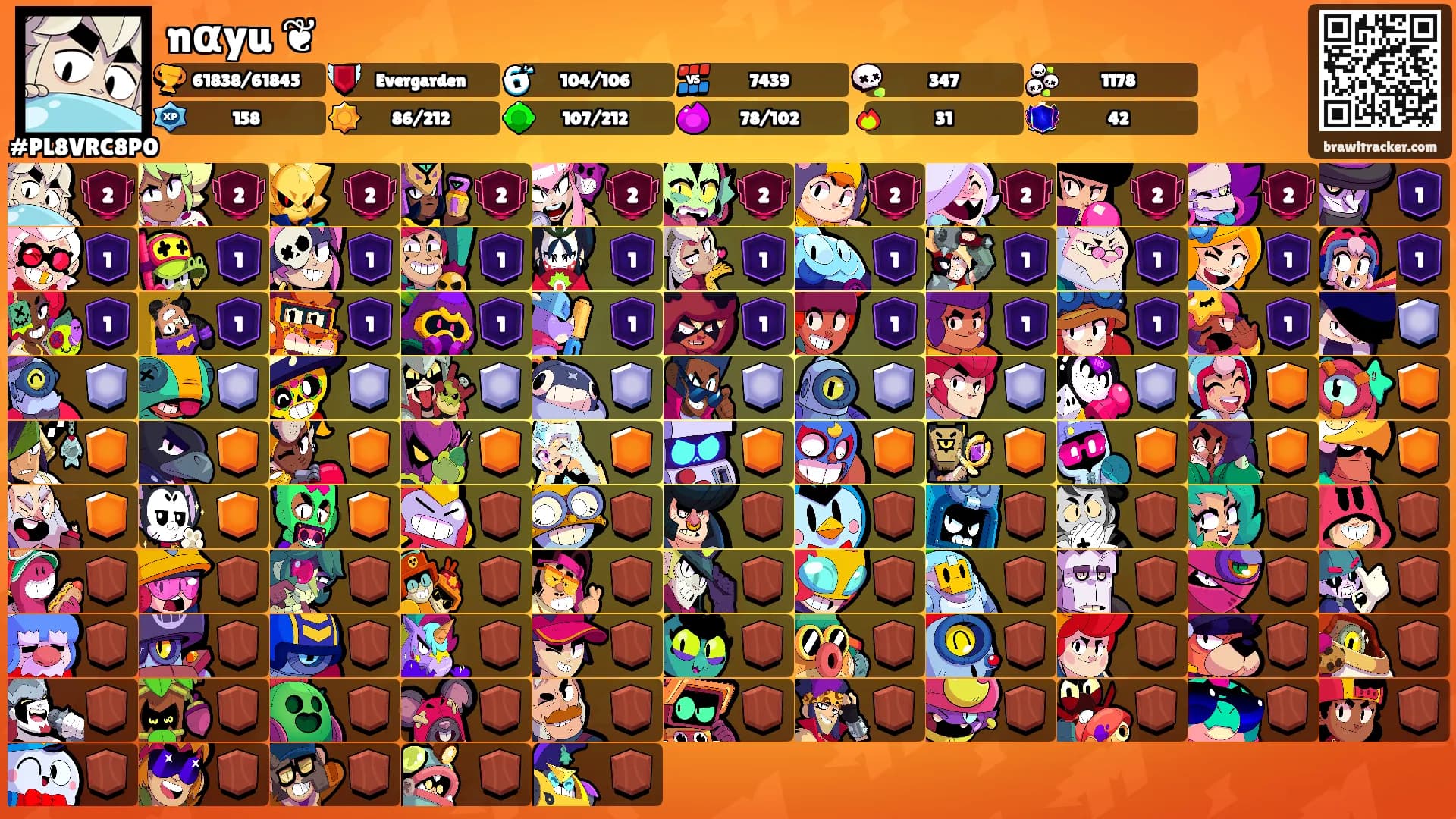 nαyu ❦'s Ranks