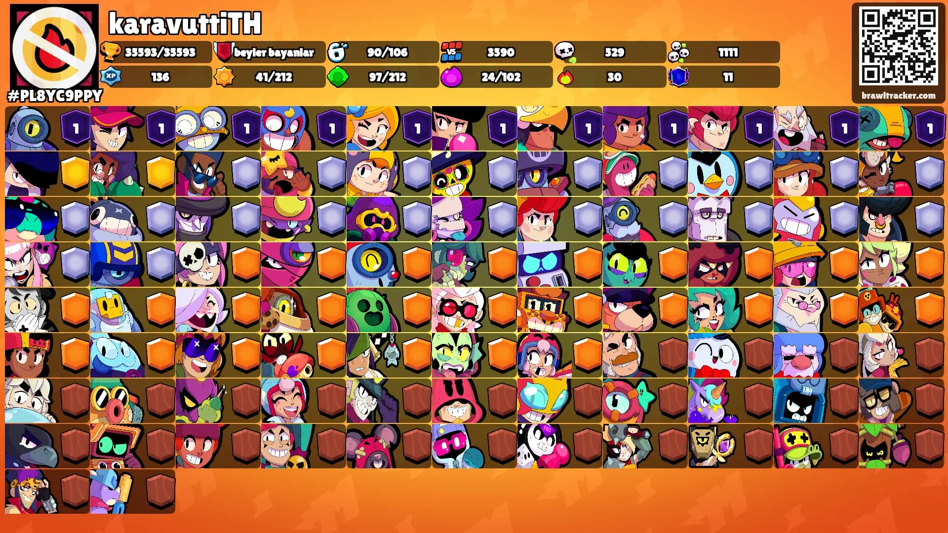 karavuttiTH's Ranks