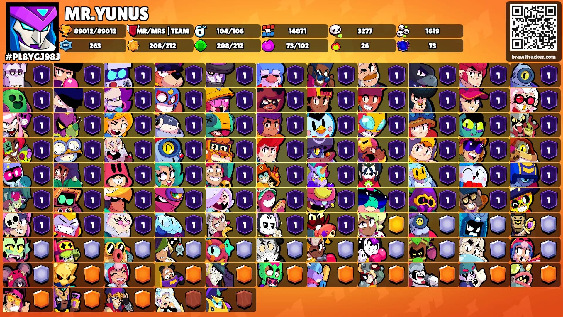 MR.YUNUS's Ranks