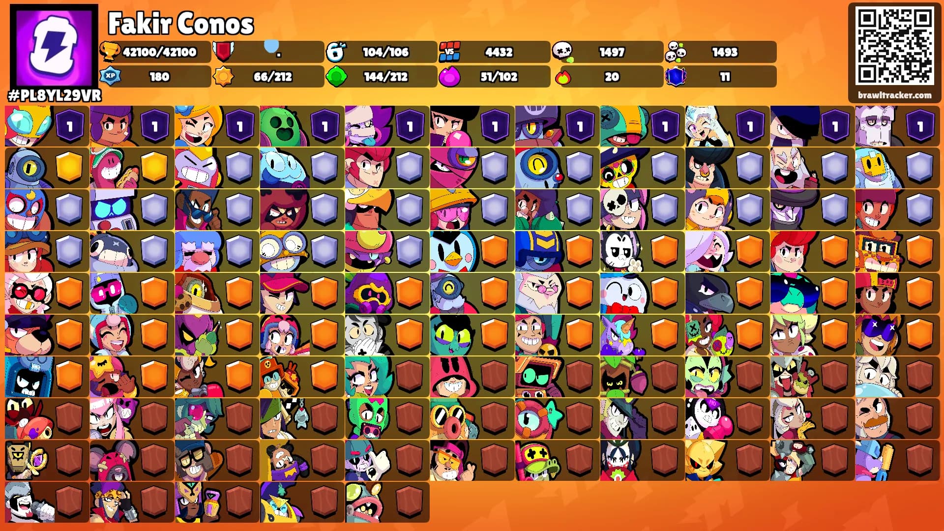 Fakir Conos's Ranks