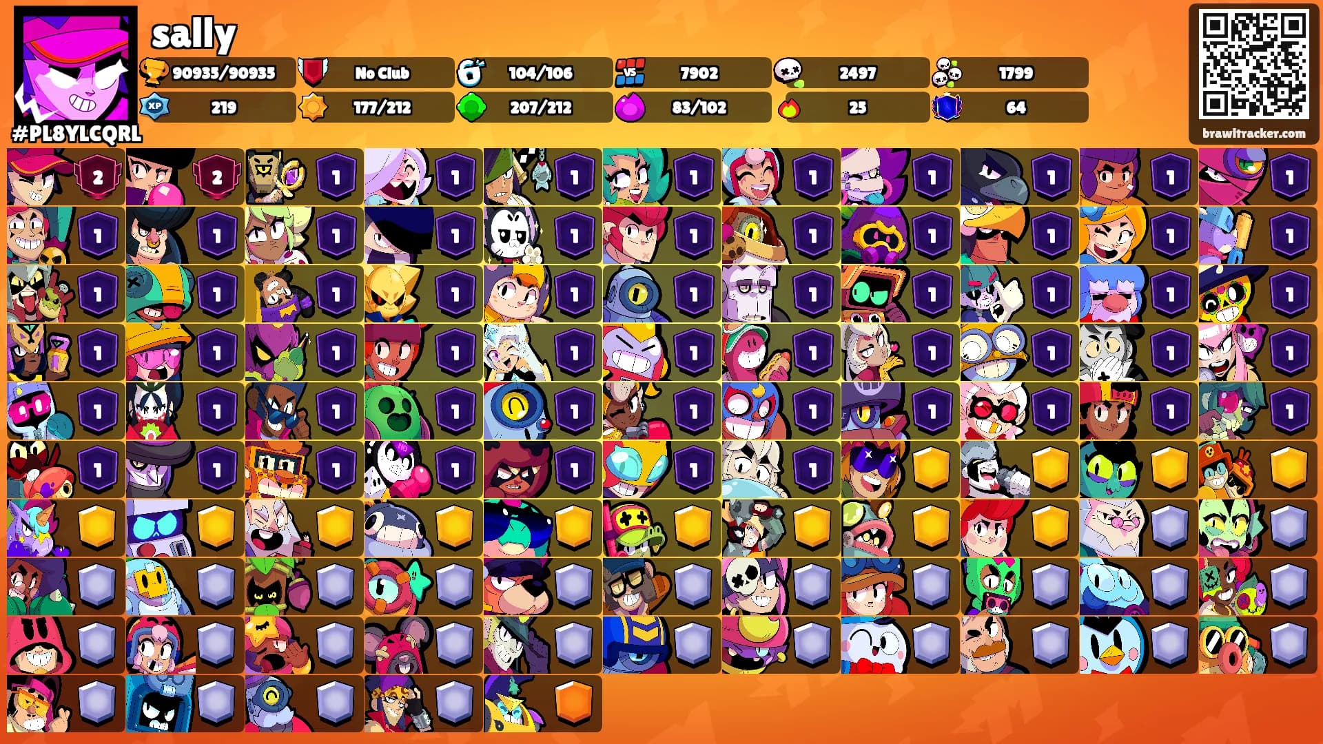 sally's Ranks