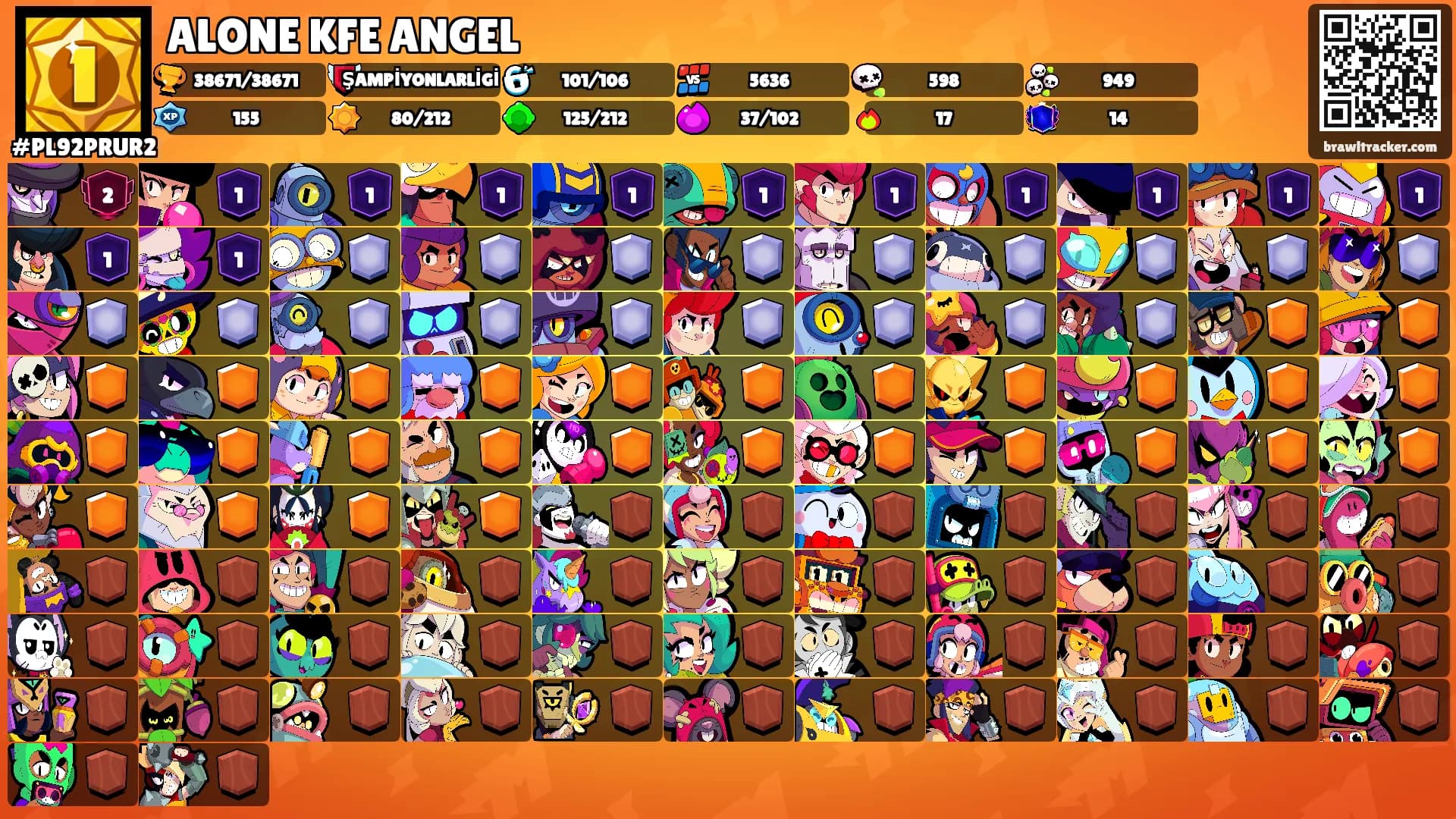 ALONE KFE ANGEL's Ranks