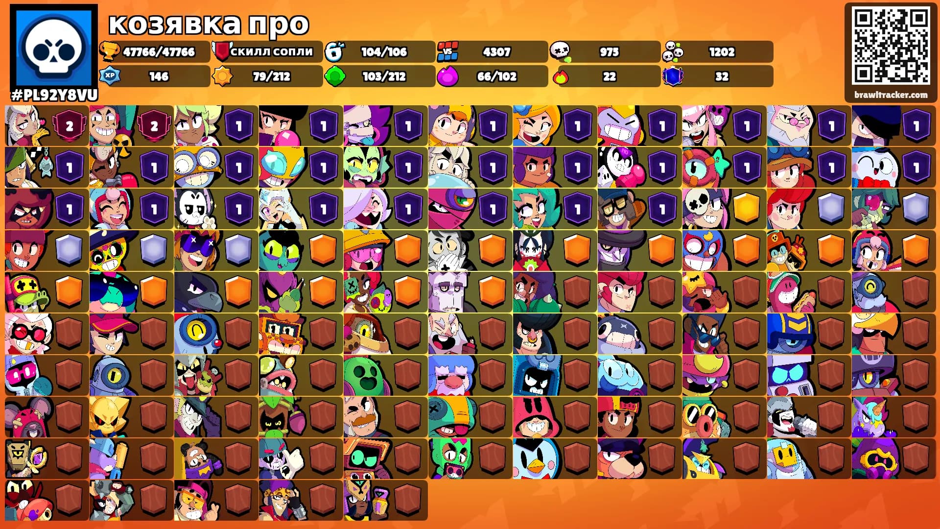 козявка про's Ranks