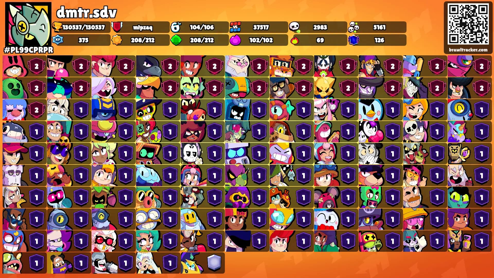 dmtr.sdv's Ranks