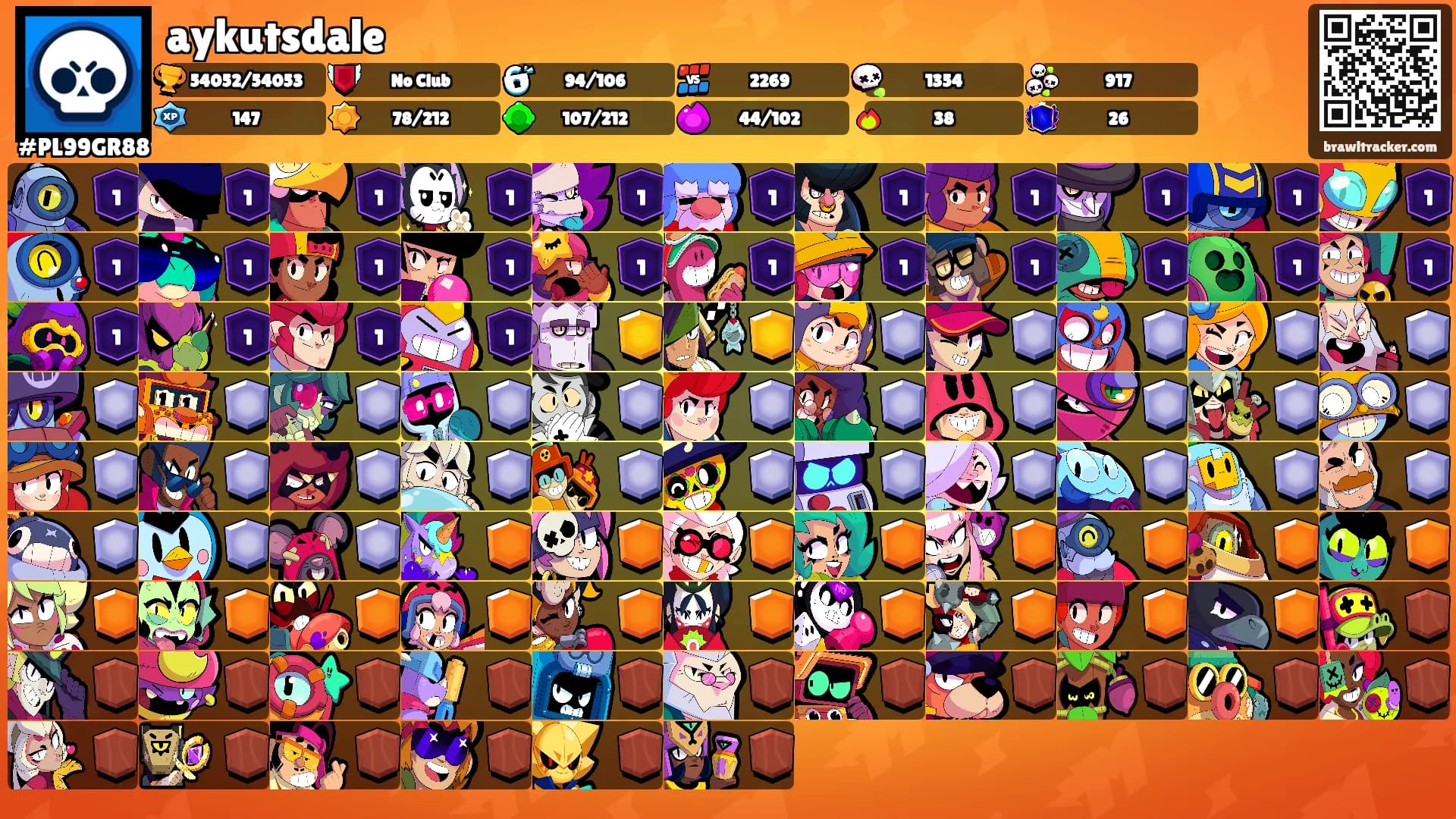 aykutsdale's Ranks