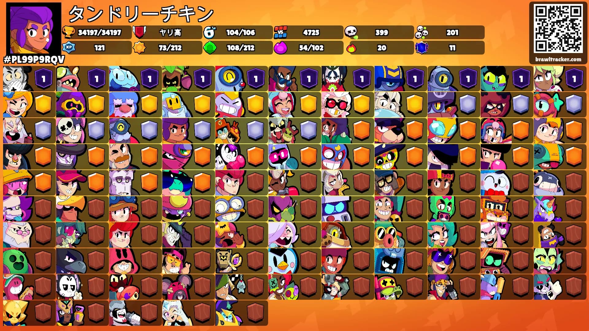 タンドリーチキン's Ranks