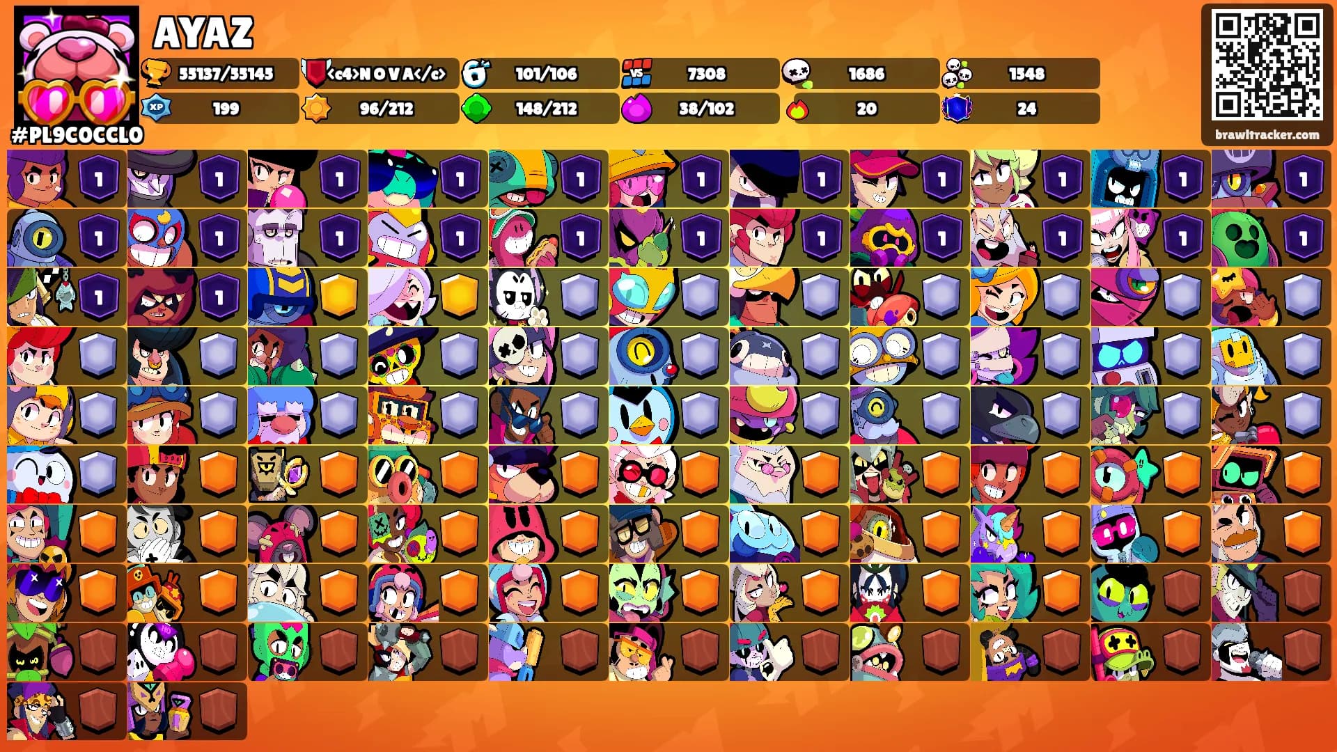 AYAZ's Ranks