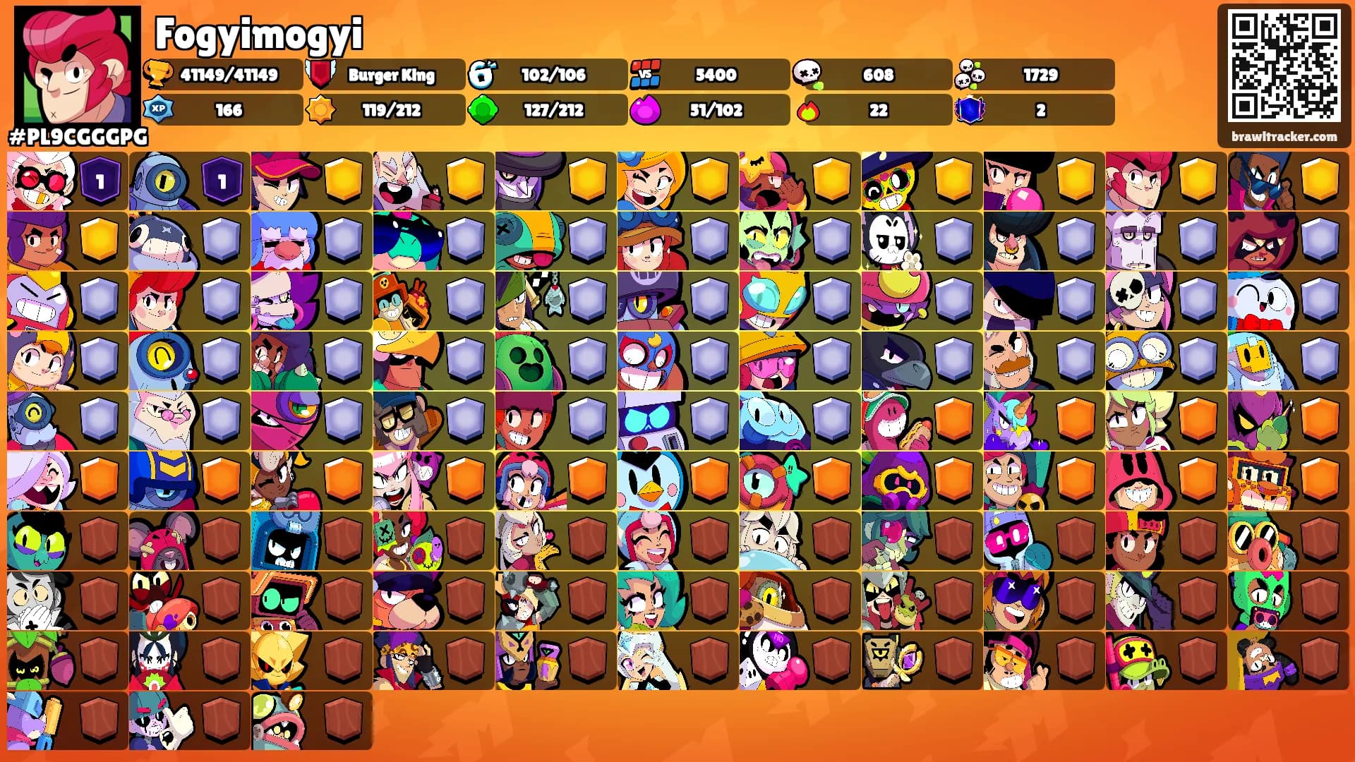 Fogyimogyi's Ranks