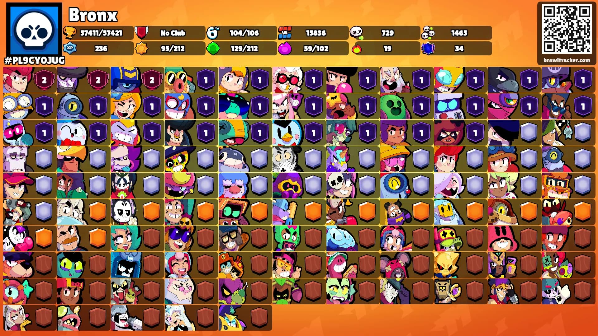 Bronx's Ranks