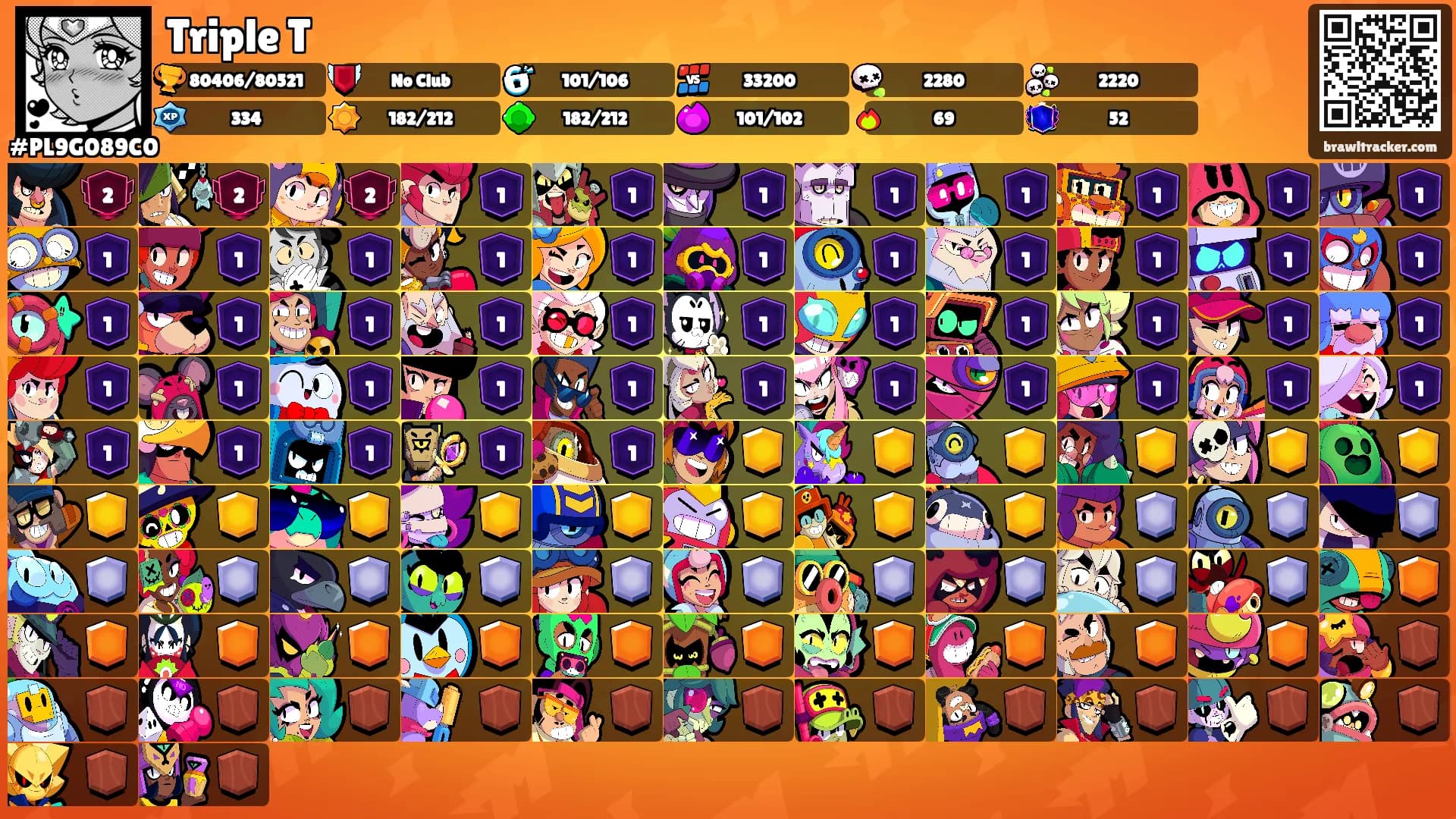 Triple T's Ranks
