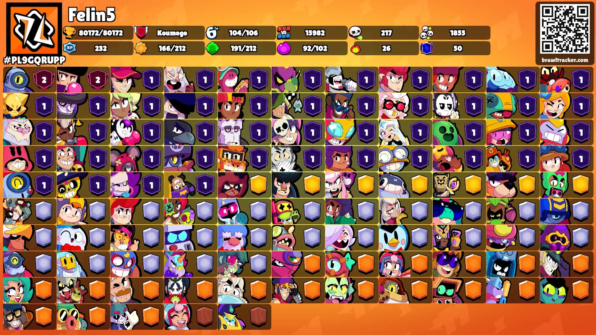 Felin5's Ranks