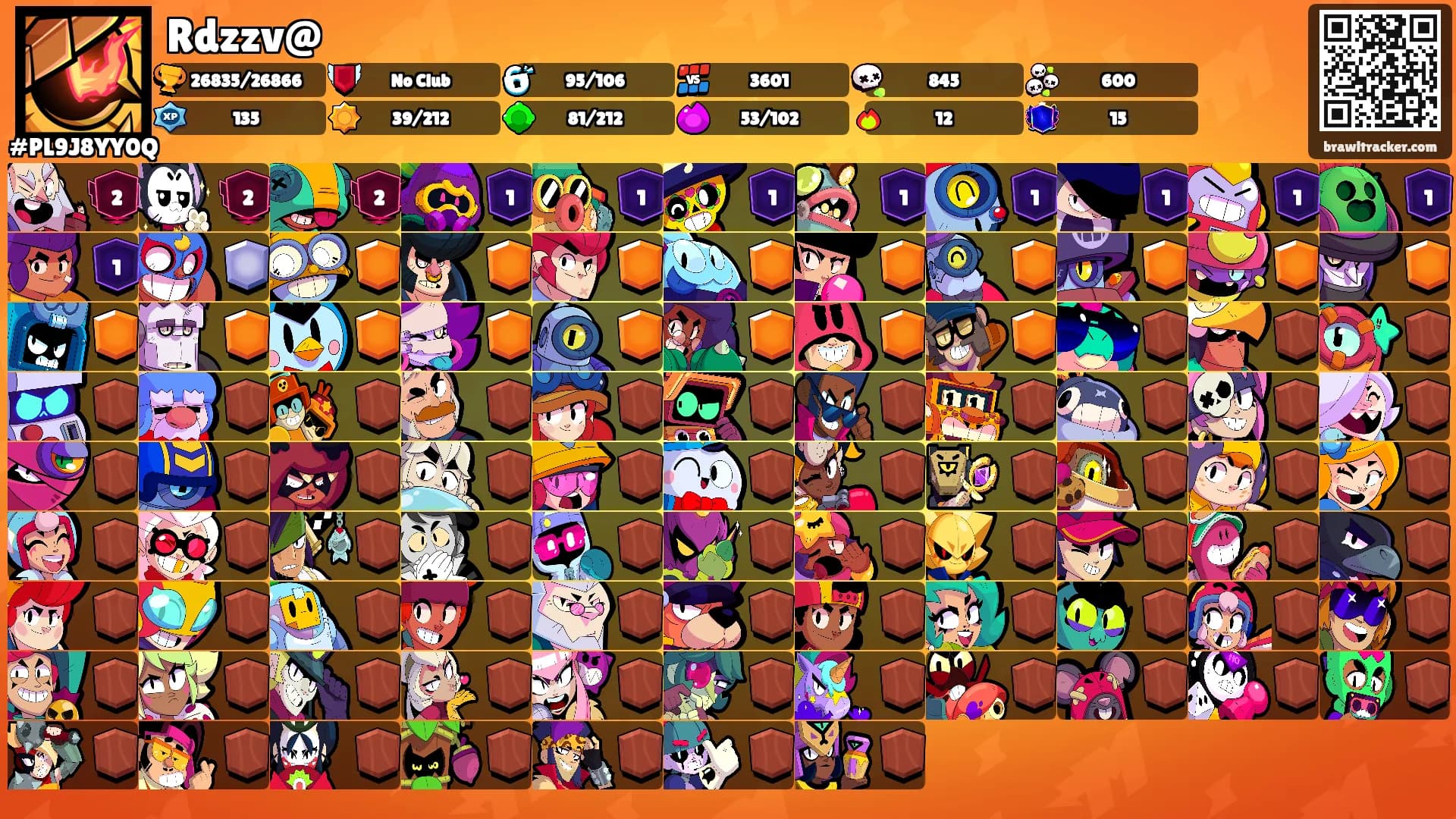 Rdzzv@'s Ranks