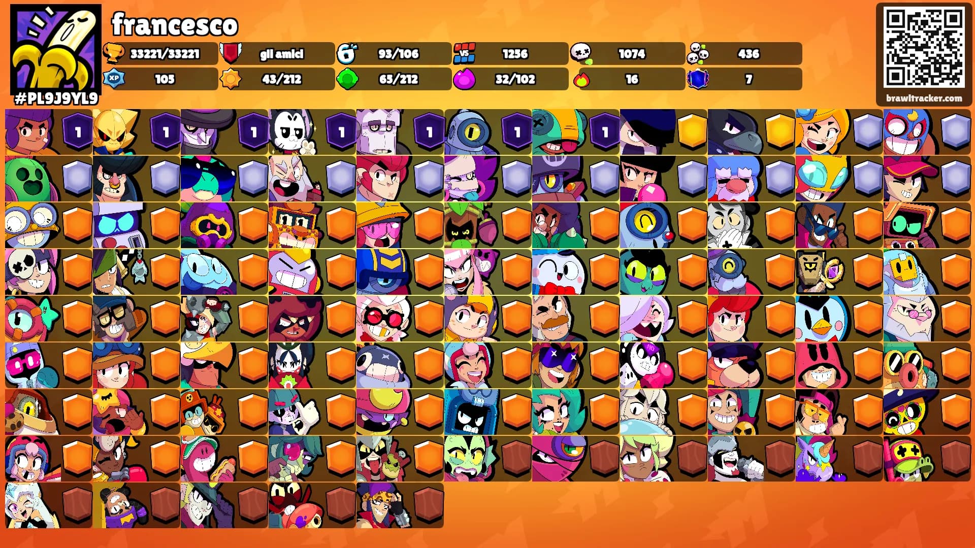 francesco's Ranks