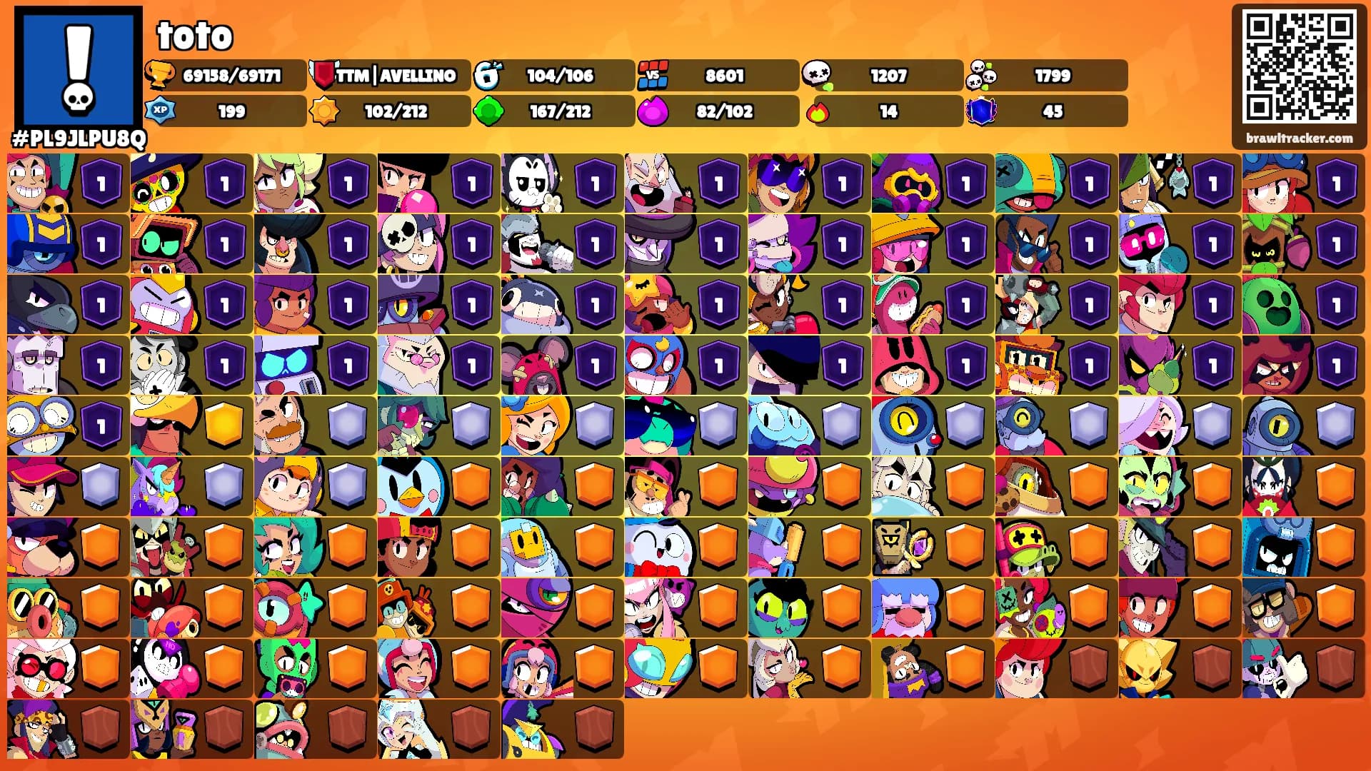toto's Ranks