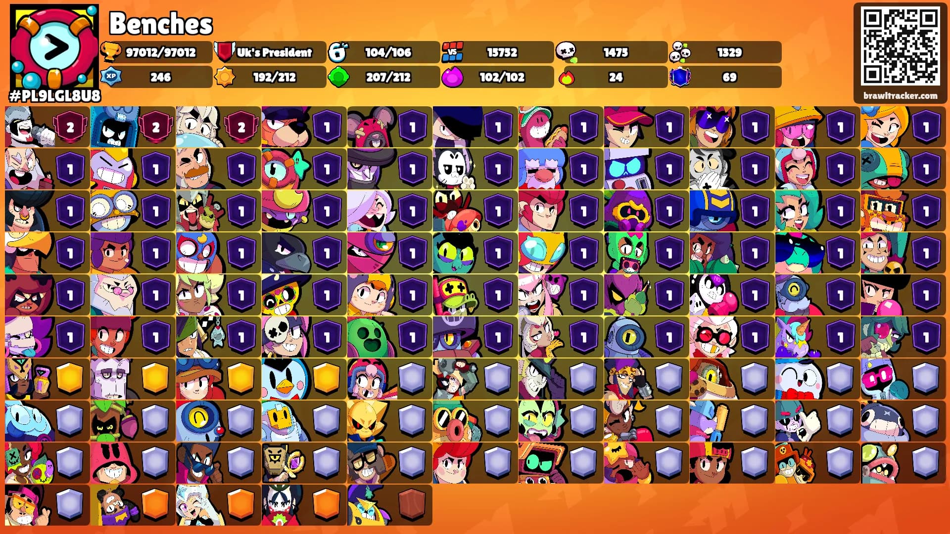 Benches's Ranks