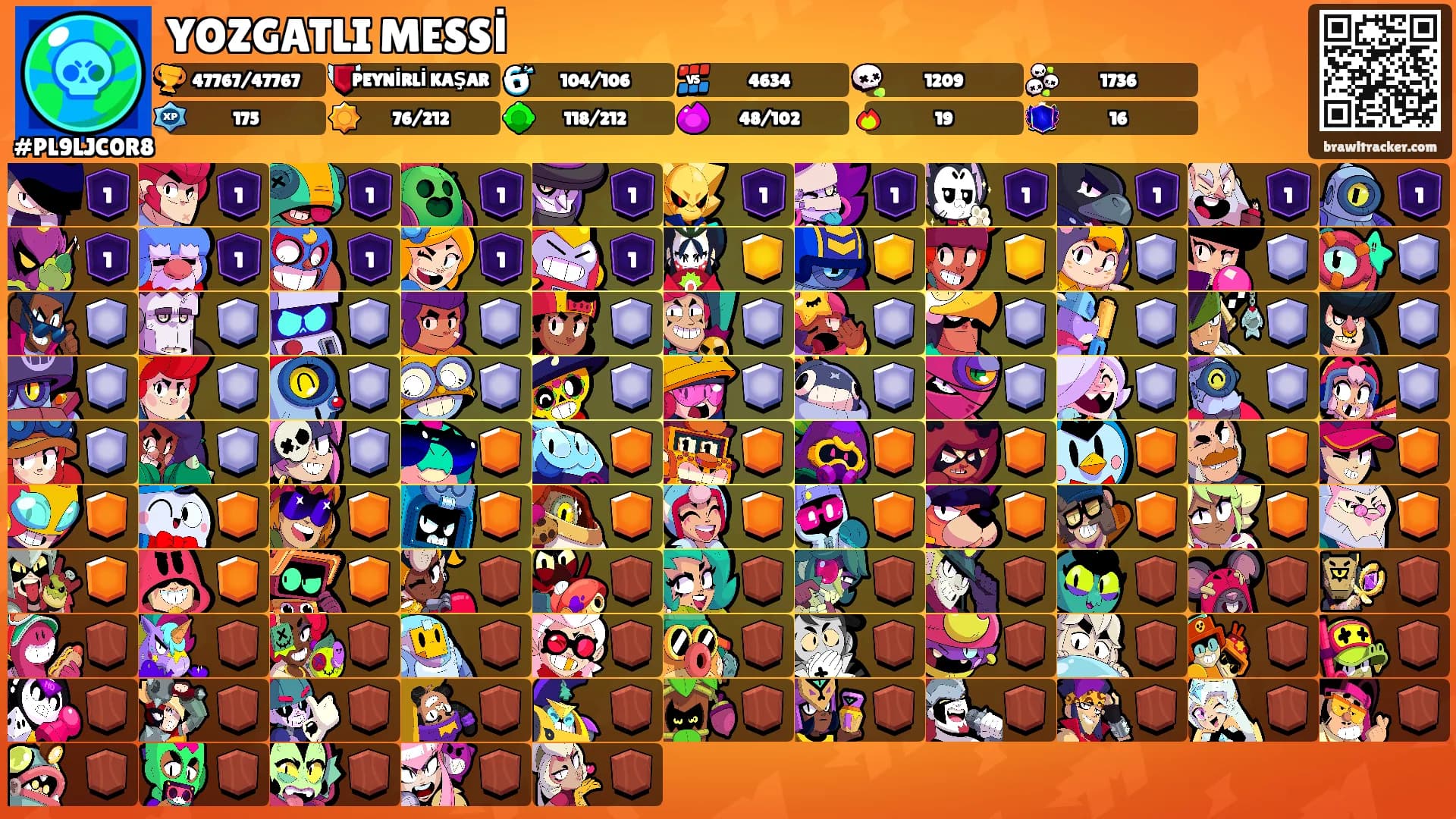 YOZGATLI MESSİ's Ranks