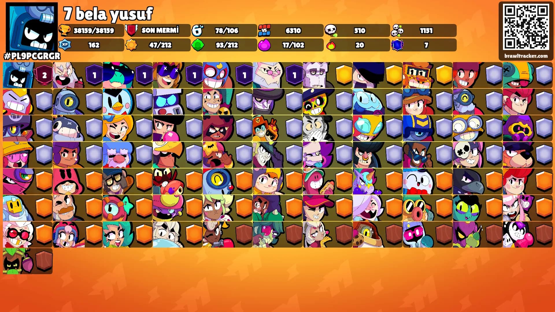 7 bela yusuf's Ranks