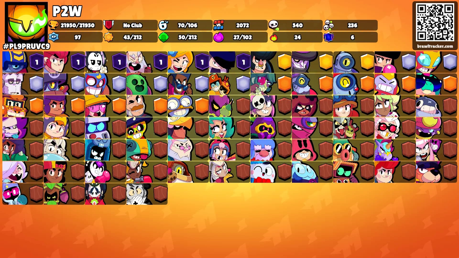 P2W's Ranks