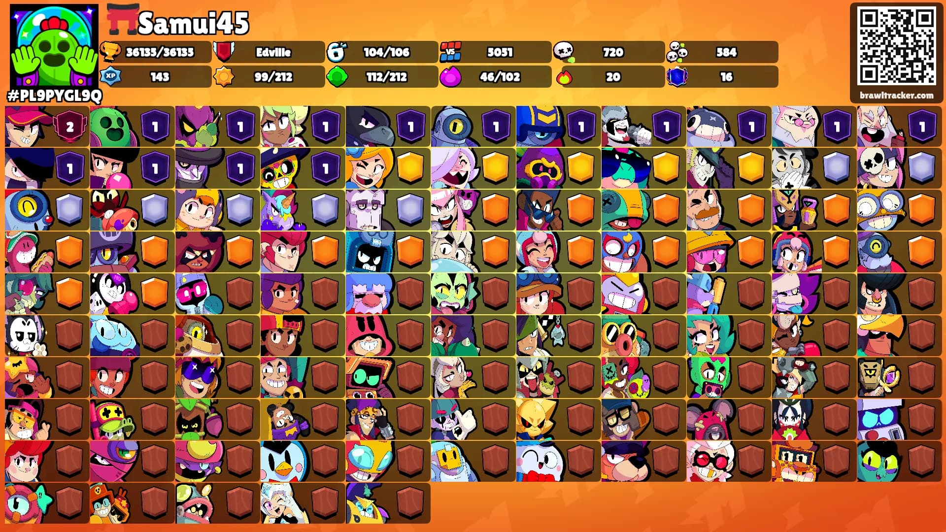 ⛩️Samui45's Ranks