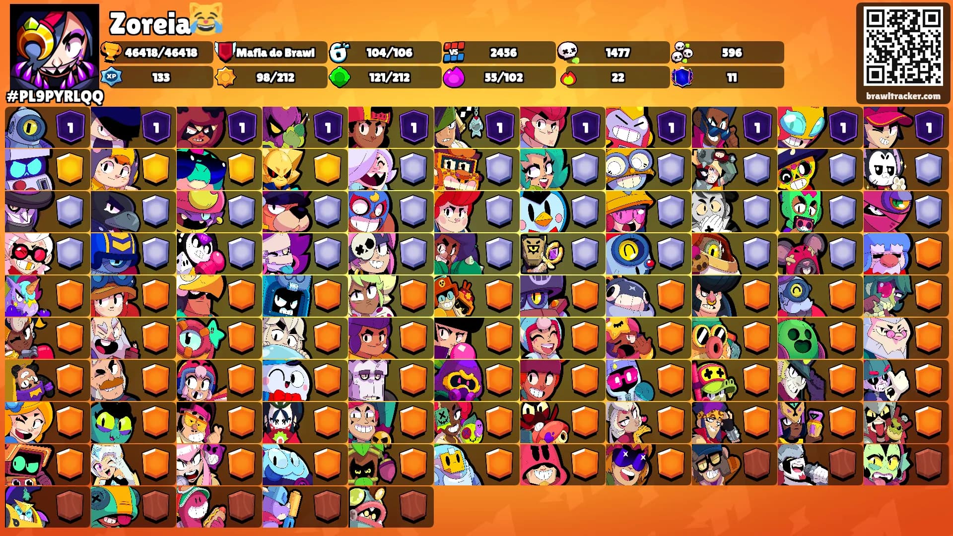 Zoreia😹's Ranks