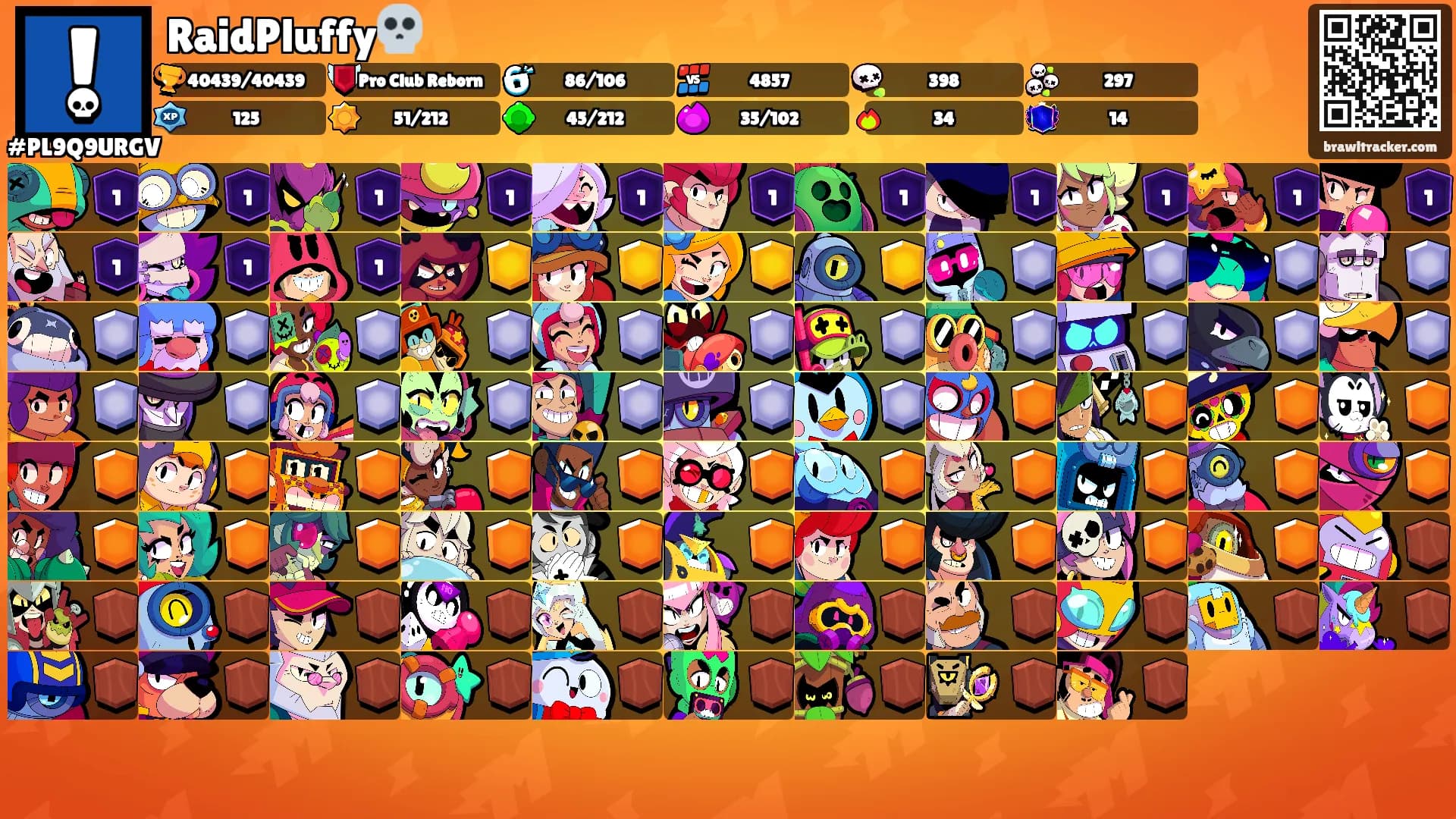 RaidPluffy💀's Ranks