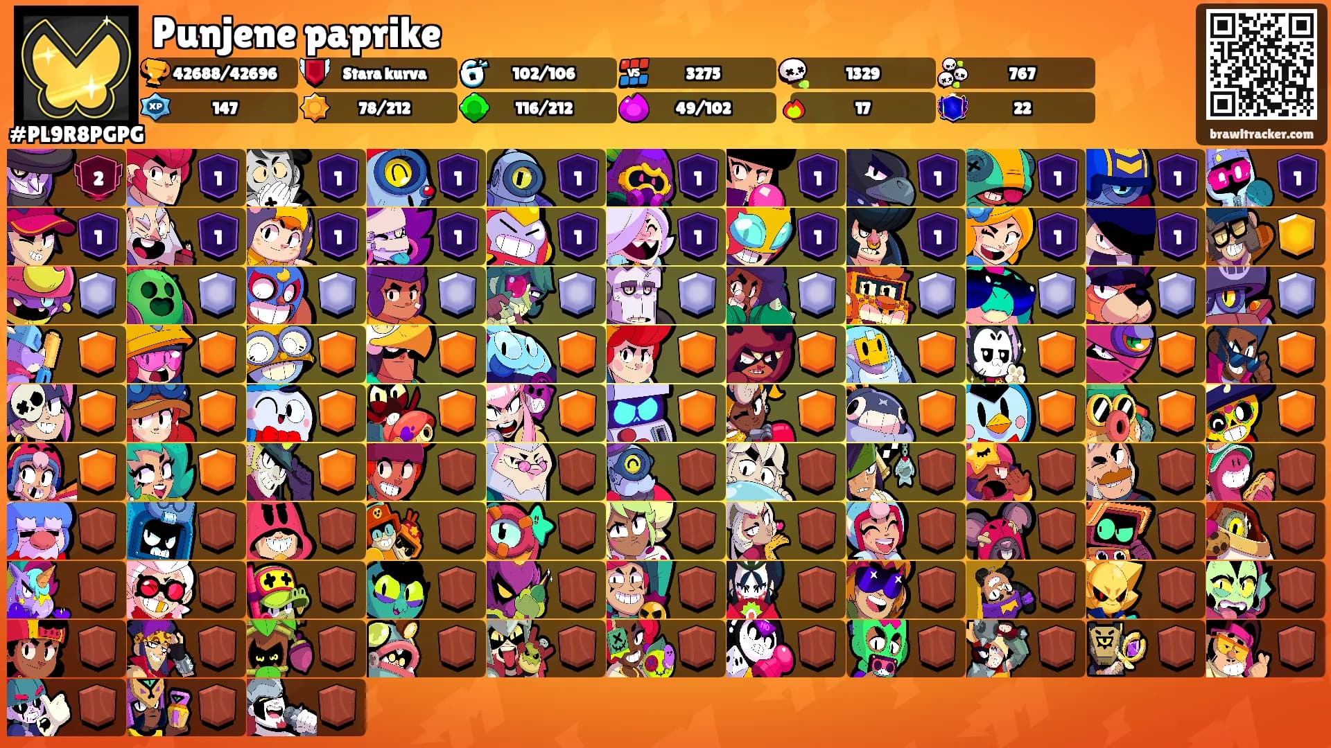 Punjene paprike's Ranks
