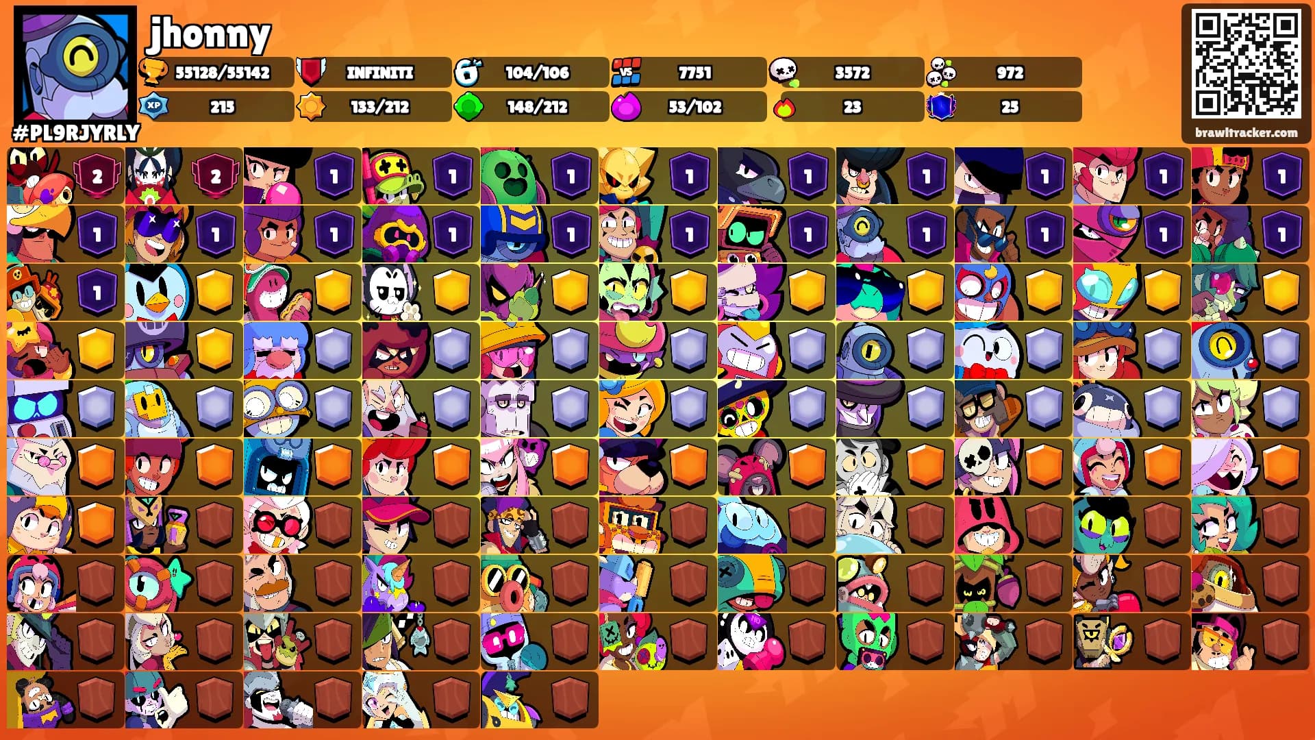 jhonny's Ranks