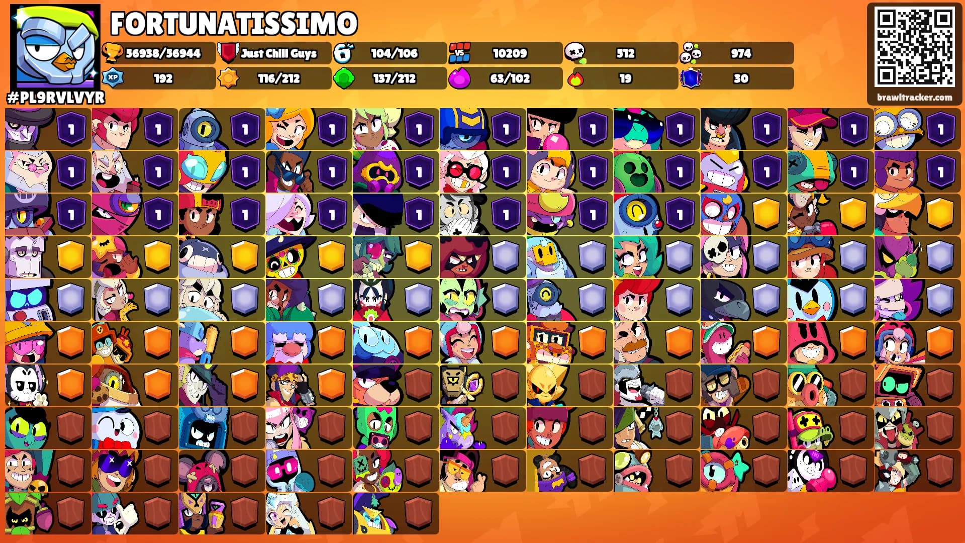 FORTUNATISSIMO's Ranks