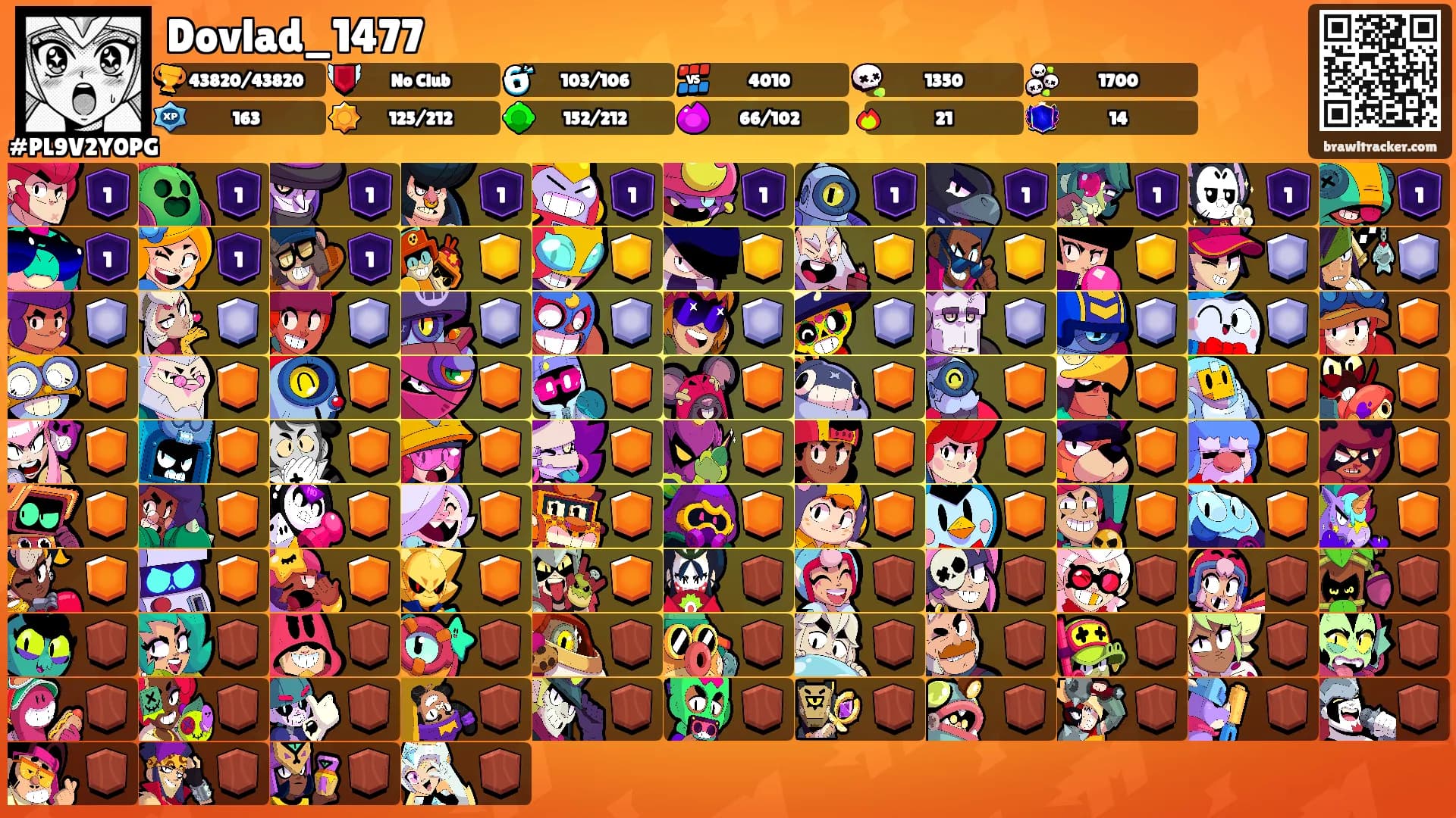 Dovlad_1477's Ranks