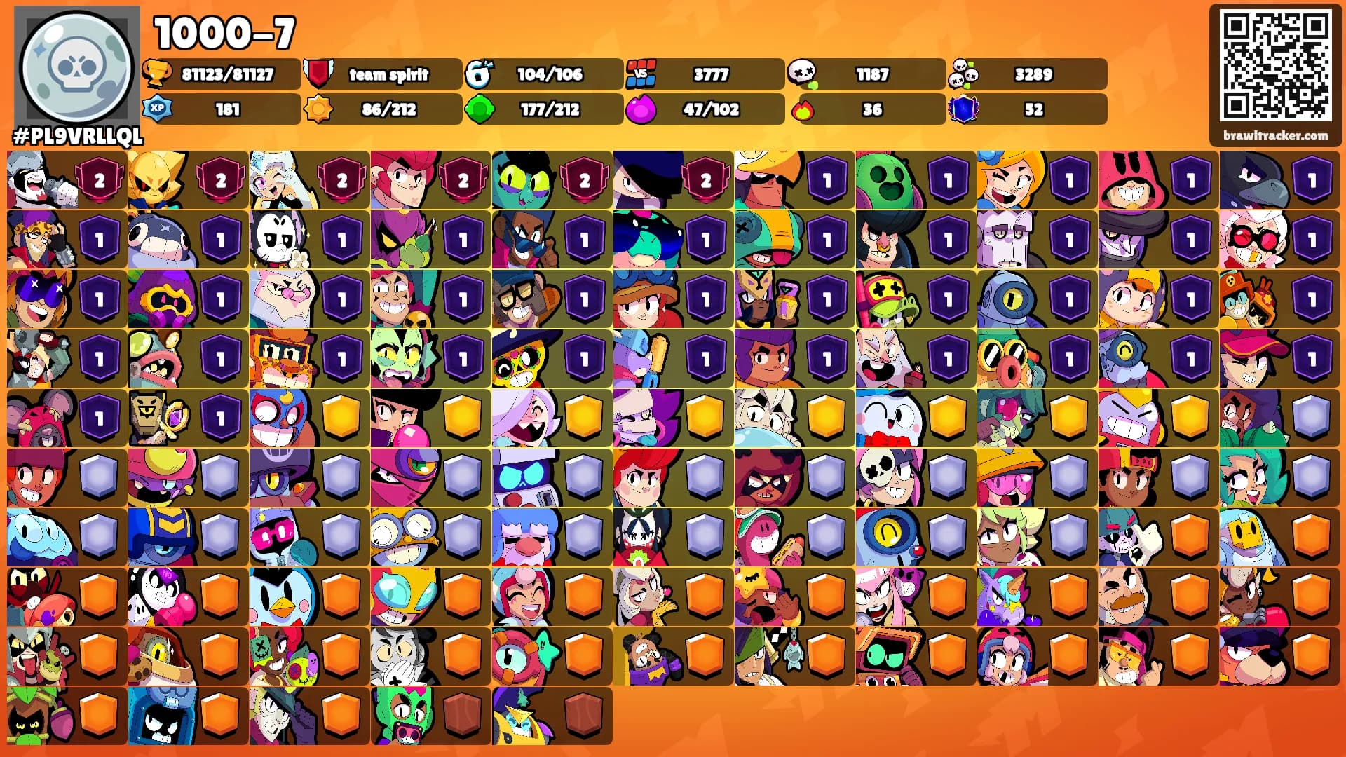 1000-7's Ranks