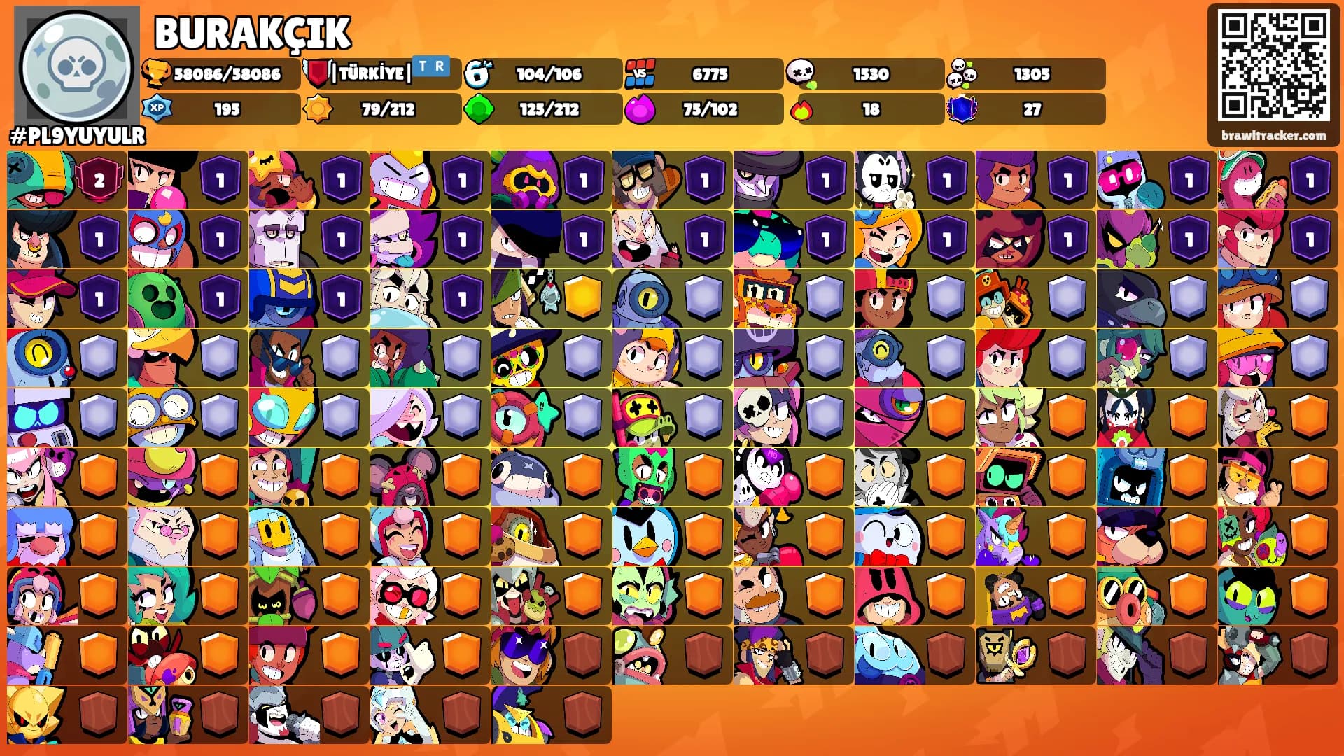 BURAKÇIK's Ranks