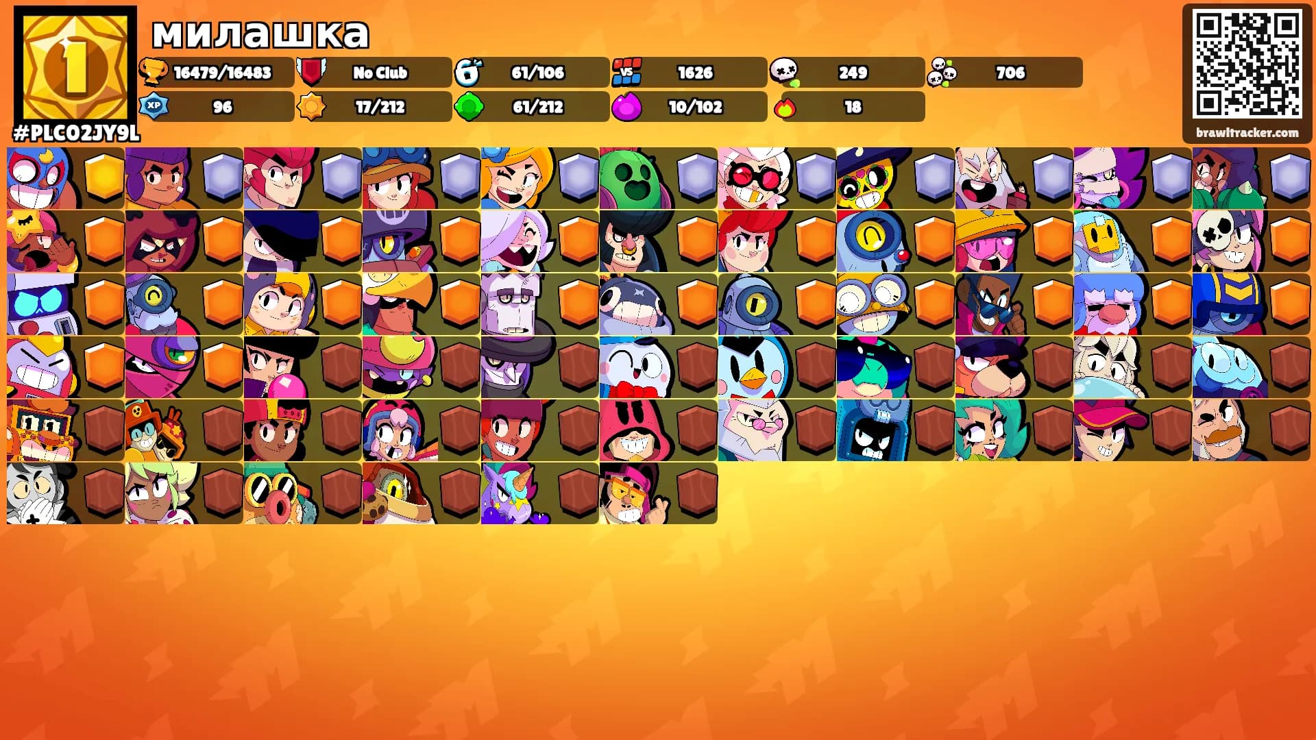 милашка's Ranks
