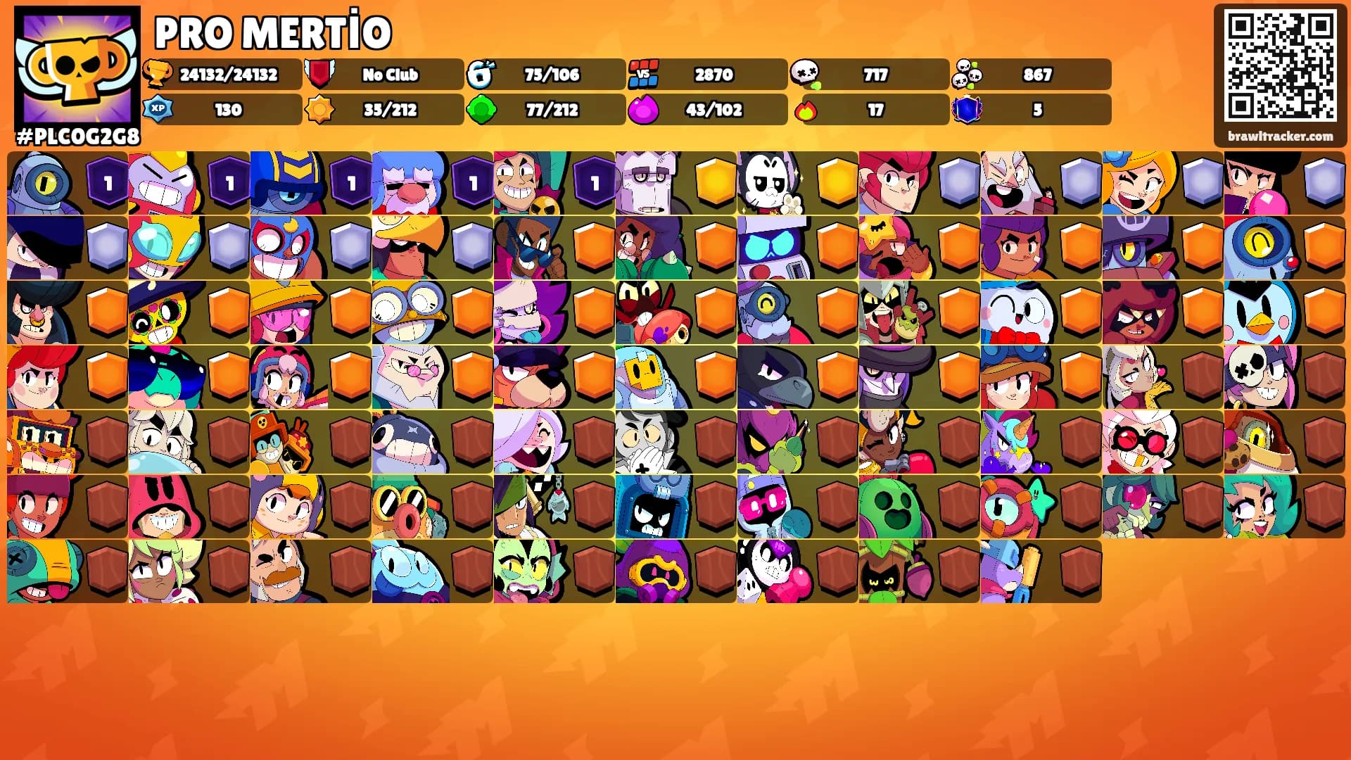PRO MERTİO's Ranks