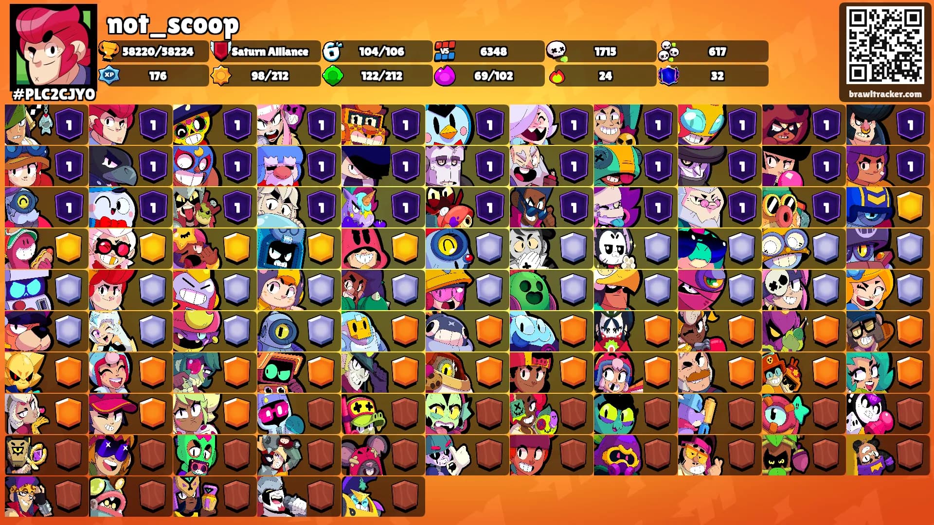 not_scoop's Ranks