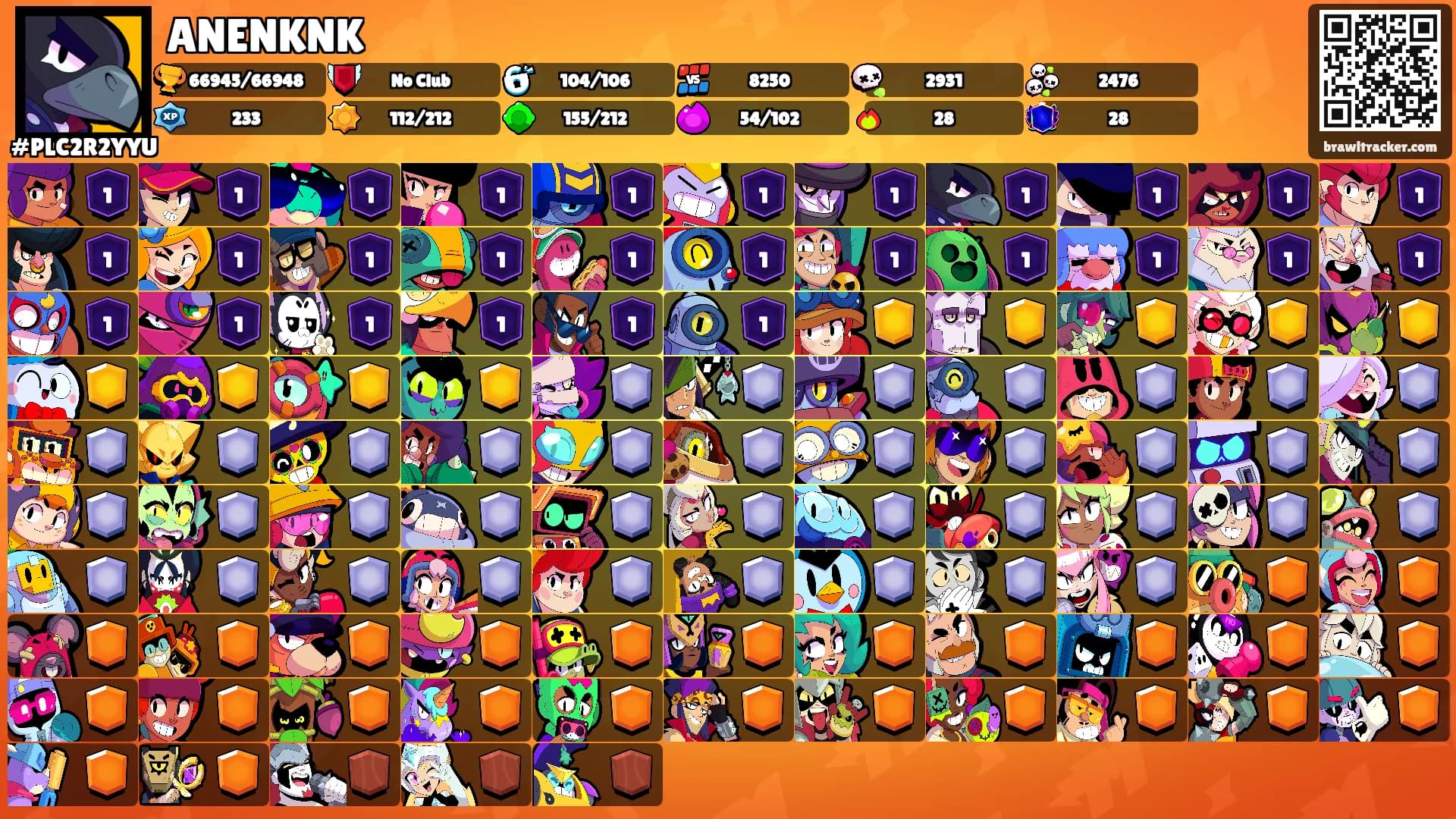 ANENKNK's Ranks