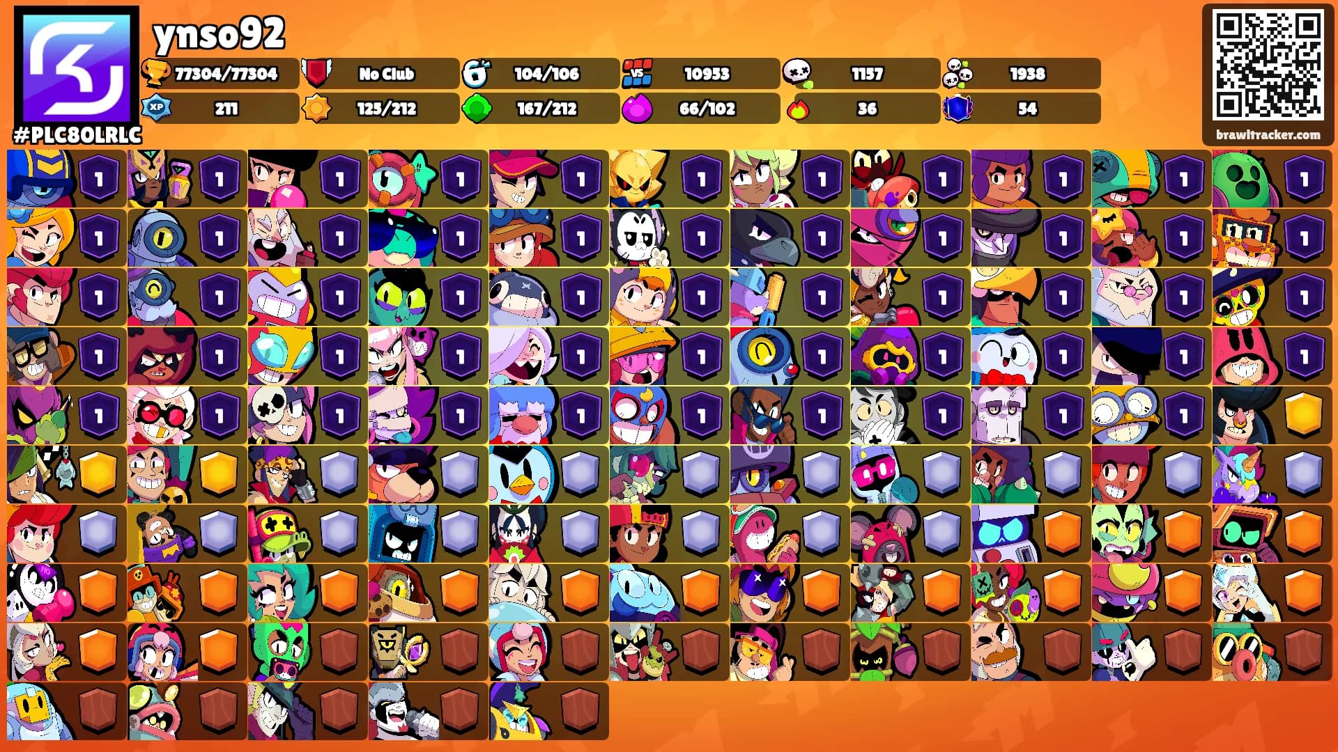 ynso92's Ranks
