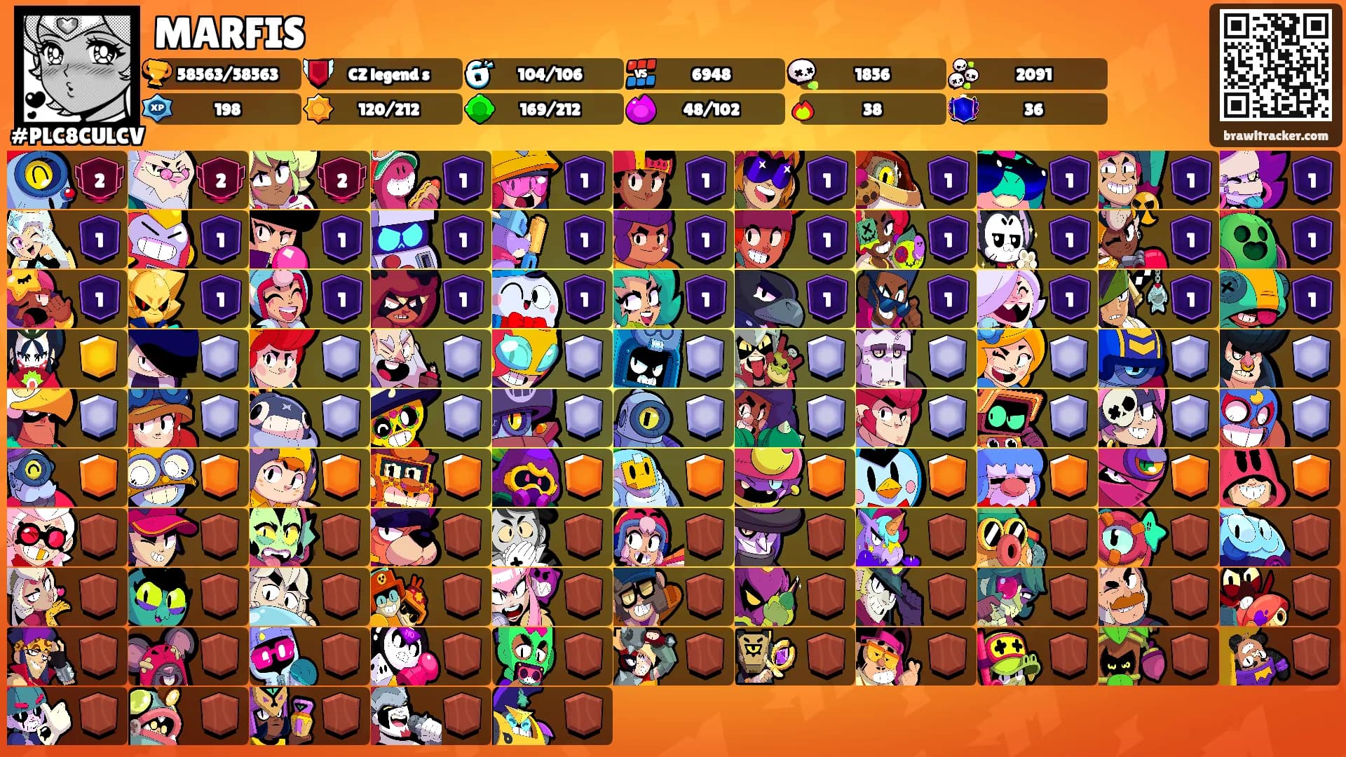 MARFIS's Ranks