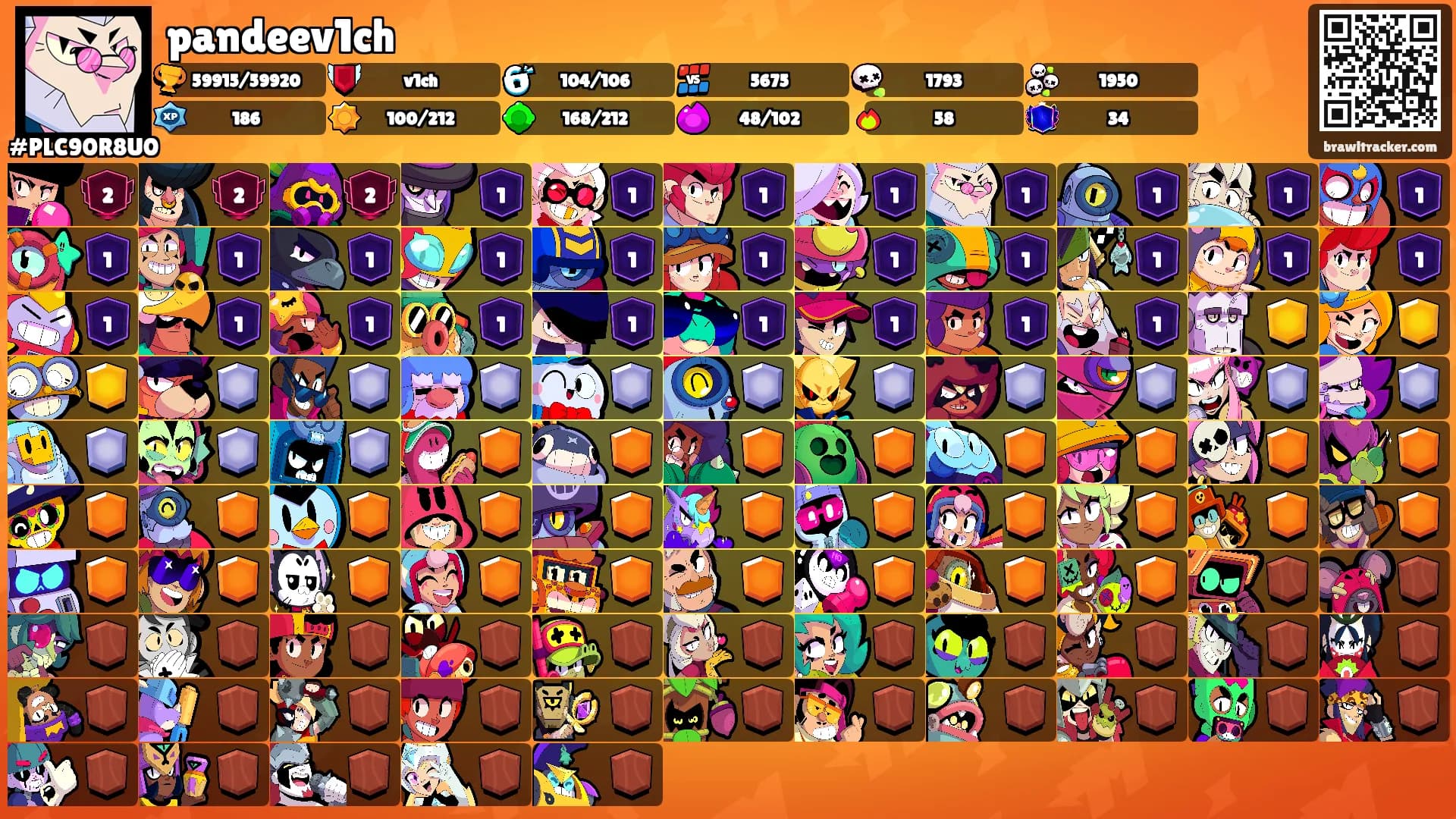 pandeev1ch's Ranks