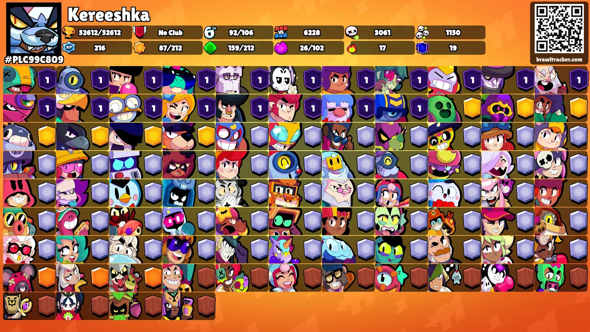 Kereeshka's Ranks