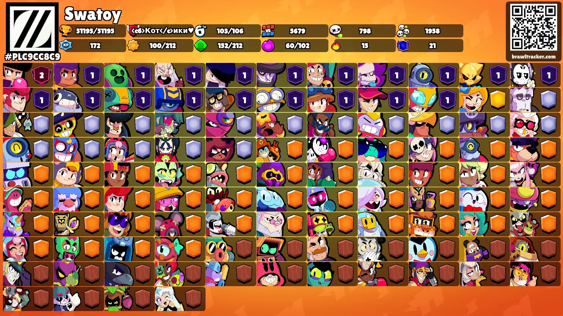 Swatoy's Ranks