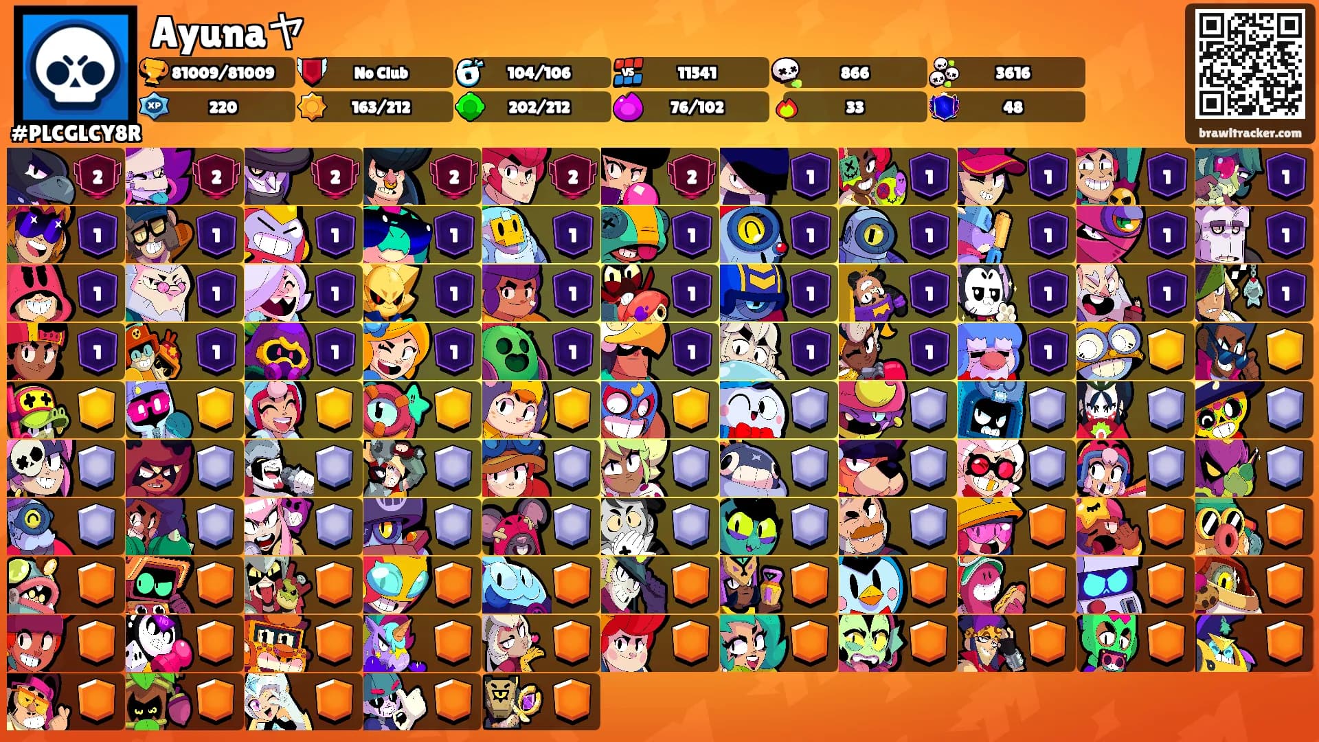 Ayunaヤ's Ranks